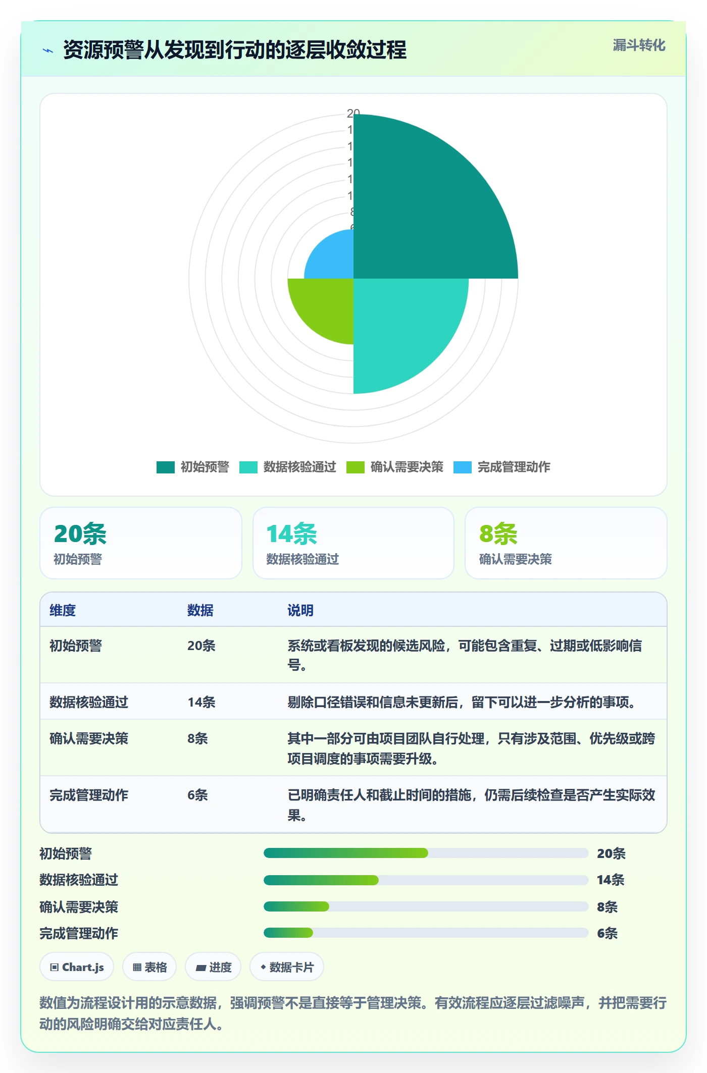 岗位流程与规范:项目经理资源管理数据分析关键指标