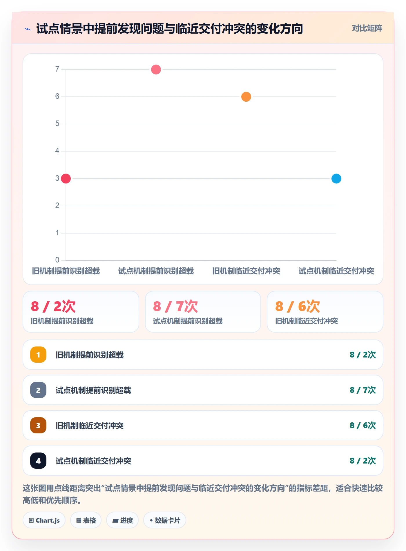 Capacity怎么做?管理层协同管理:资源负载从0到1