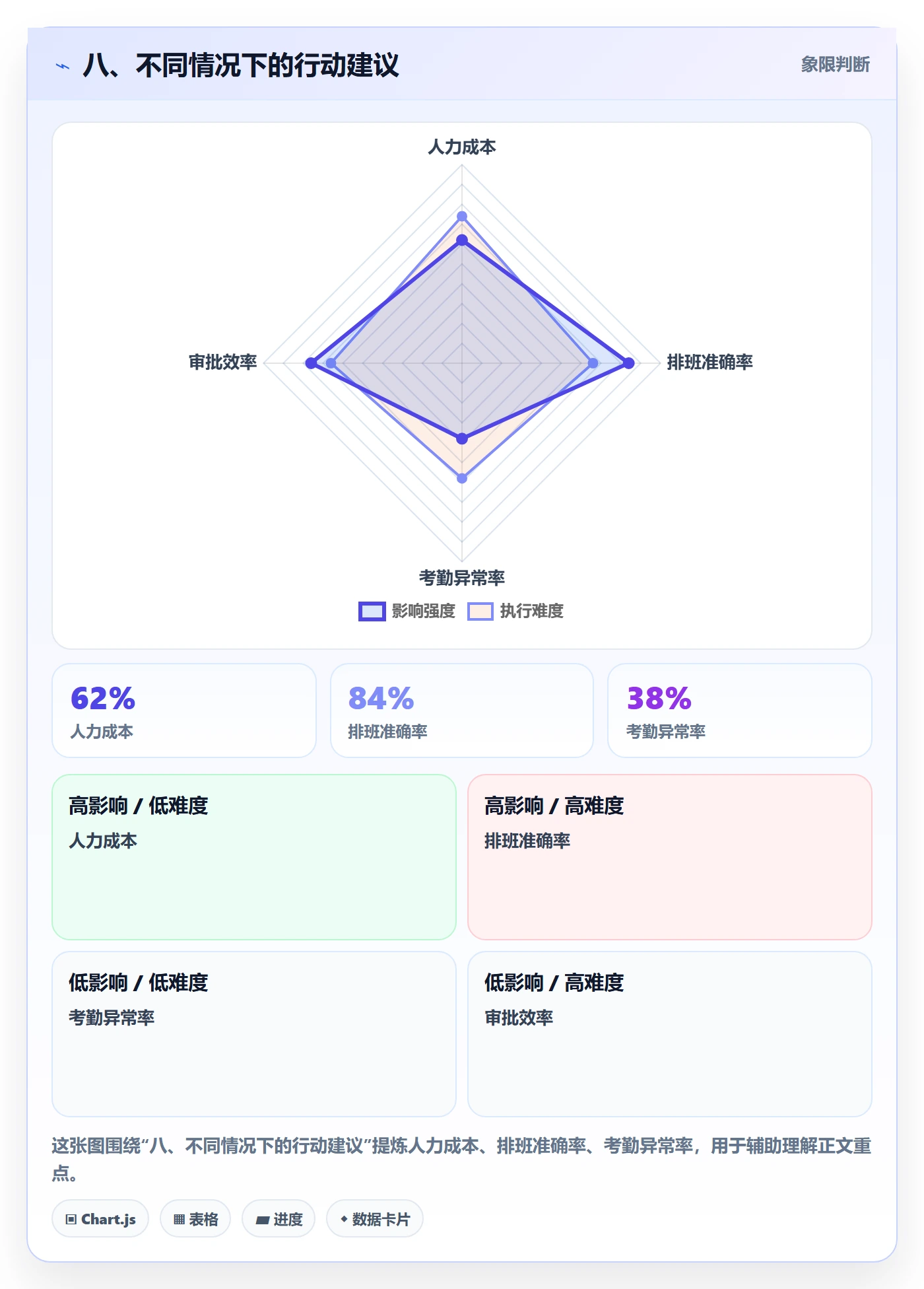 八、不同情况下的行动建议
