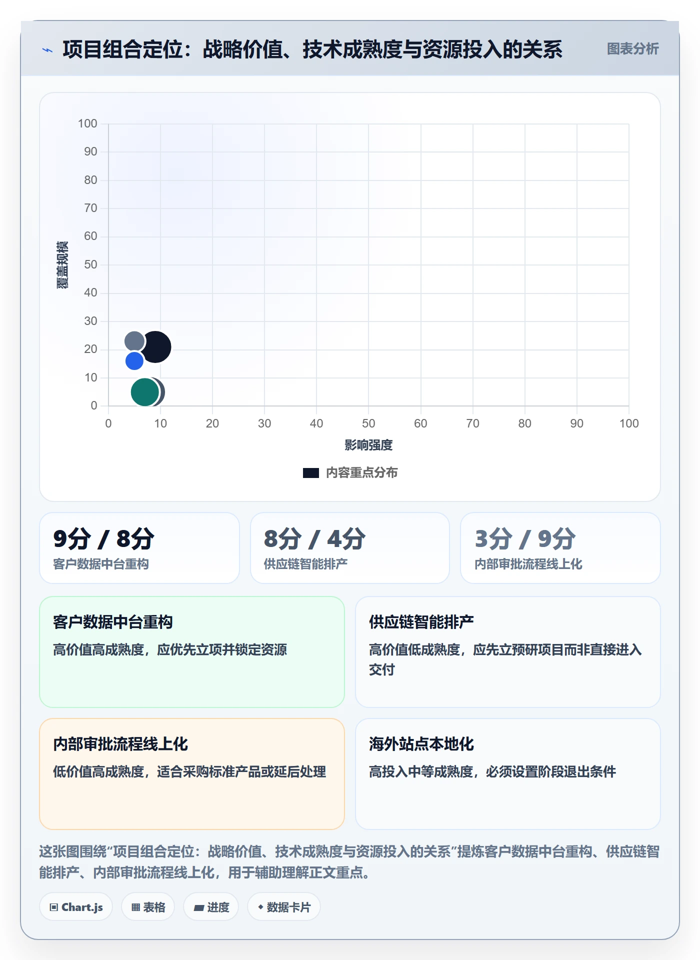 立项流程与规范:管理层项目立项风险控制关键指标