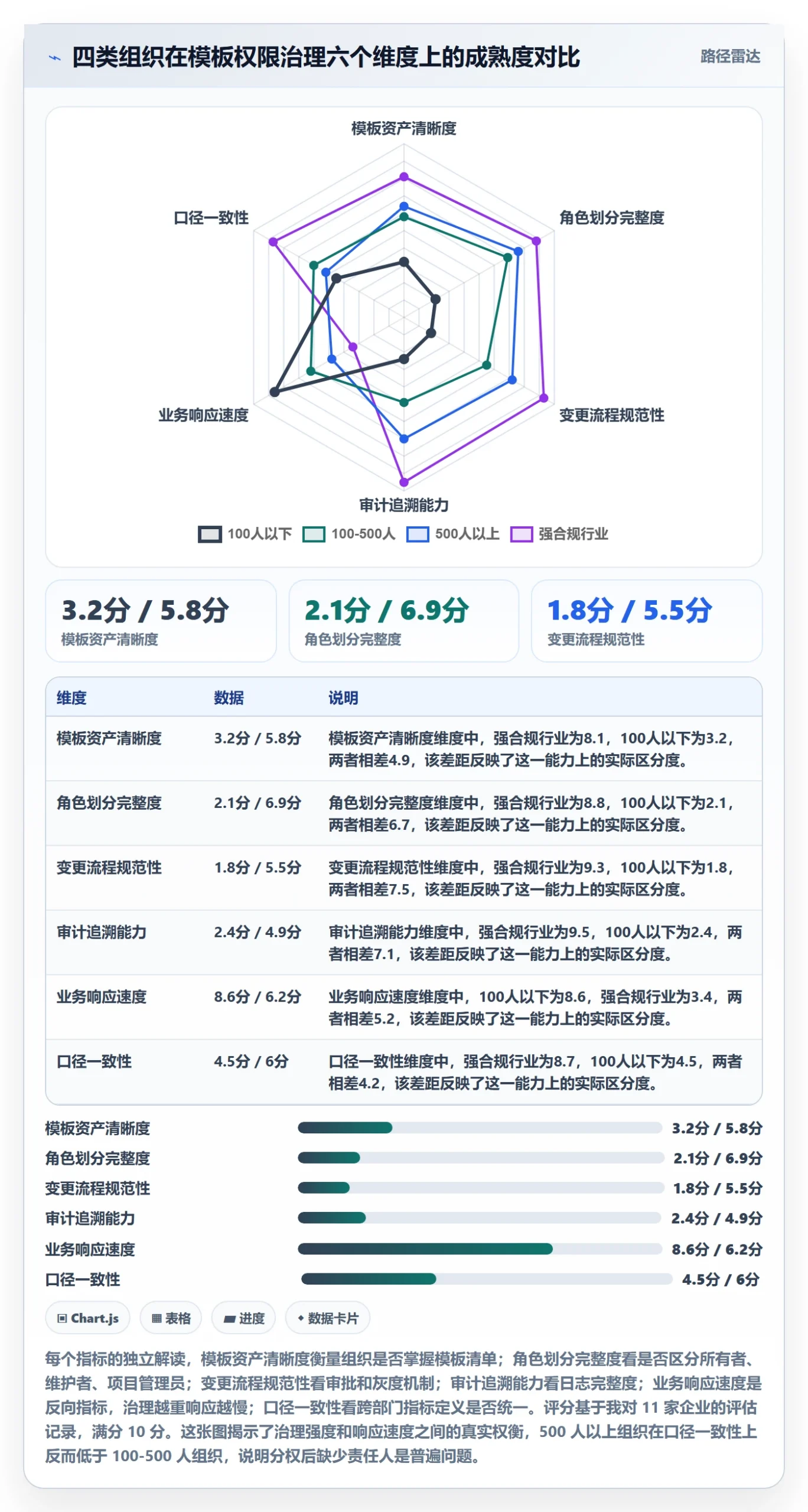模板权限最佳实践:企业管理者项目模板风险控制,常见问题