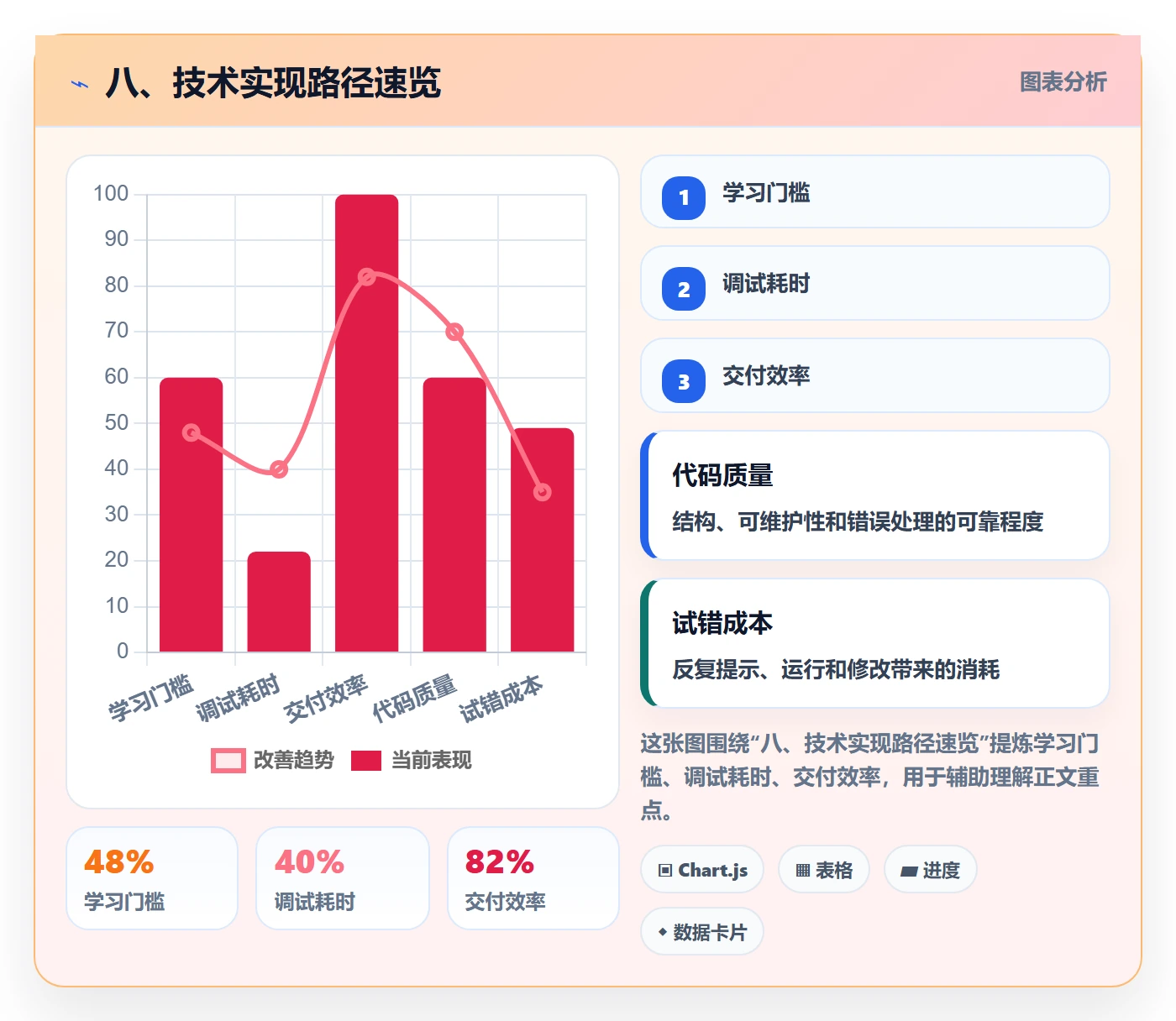 八、技术实现路径速览
