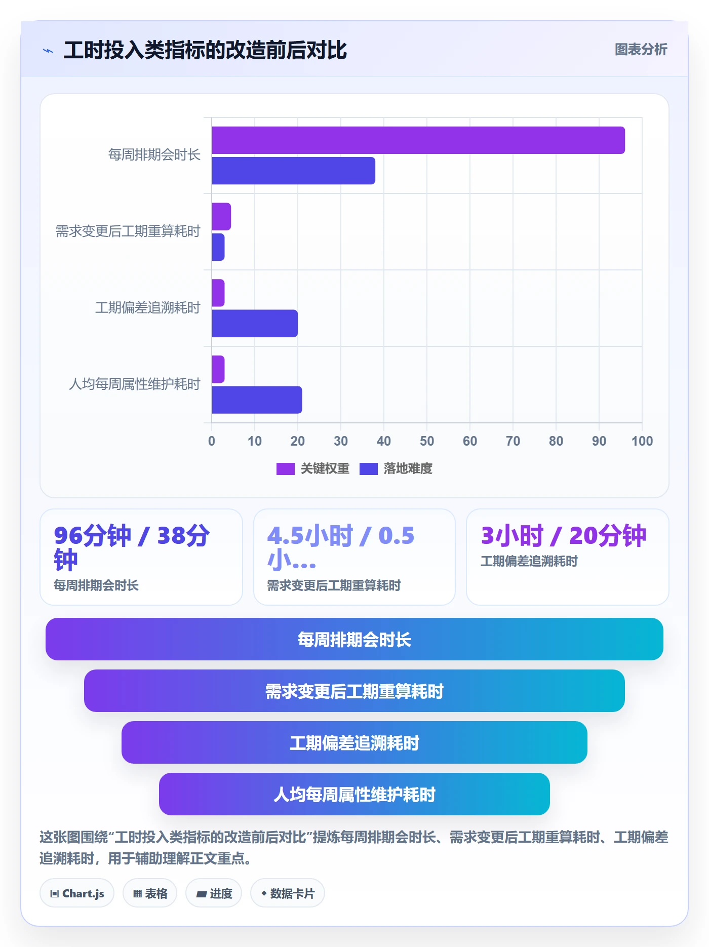 预计工期最佳实践:项目经理任务属性协同管理,常见问题