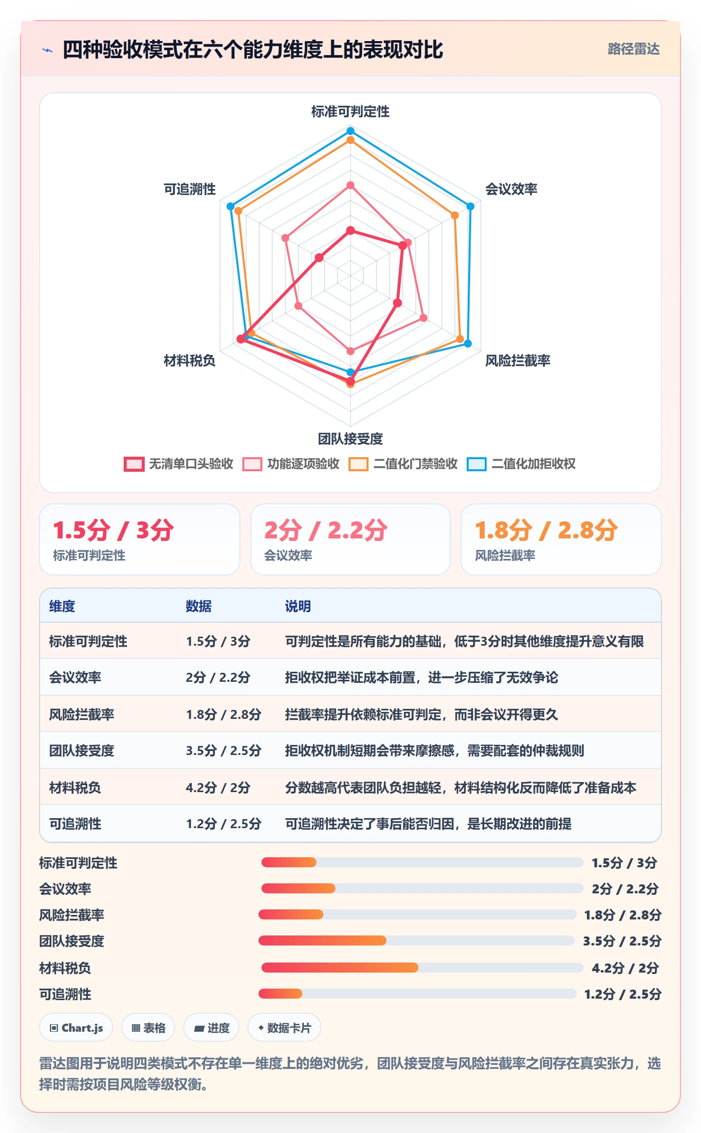 节点验收落地方案:项目经理开展里程碑的流程优化案例解析
