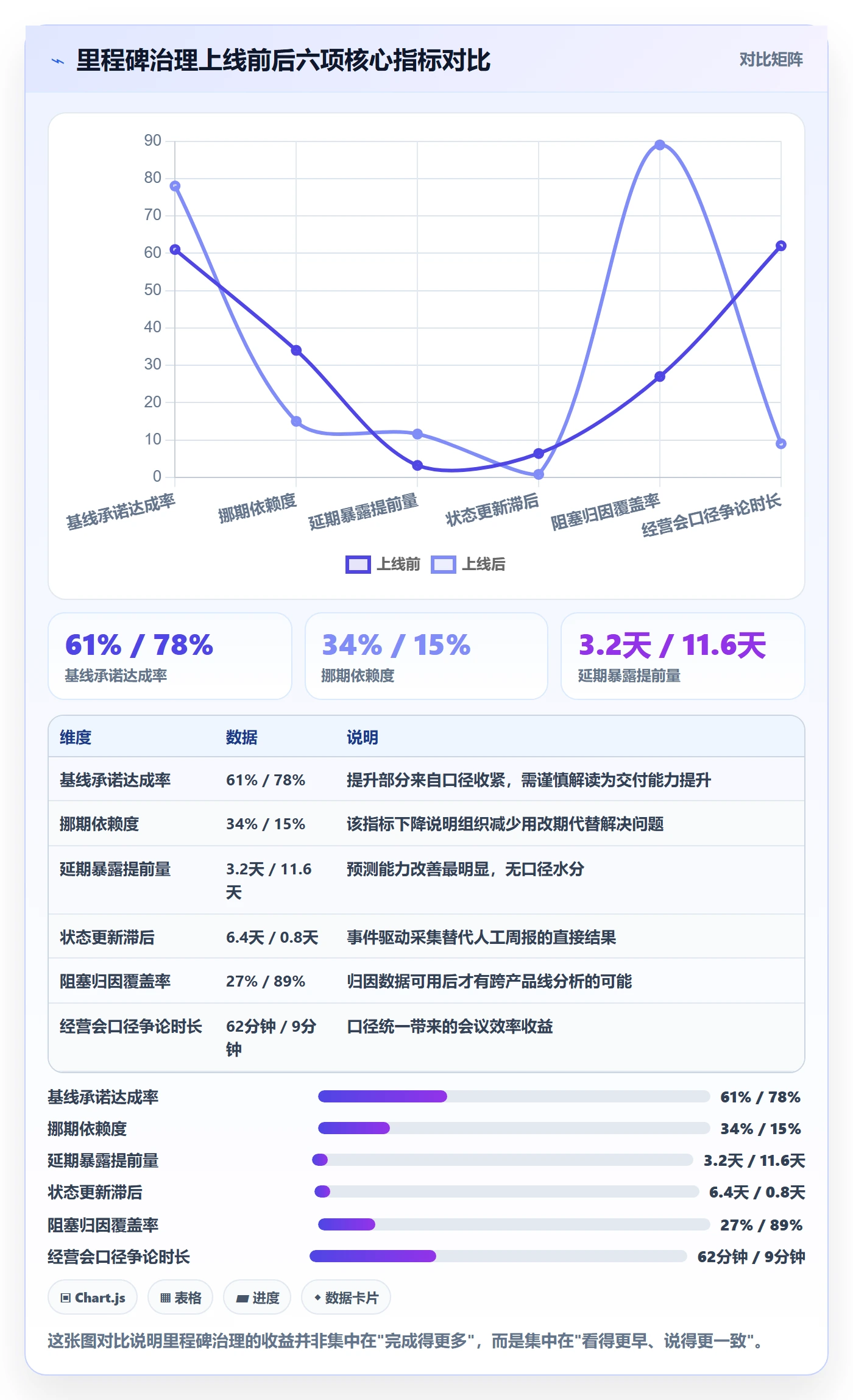 节点状态最佳实践:管理层里程碑数据分析,常见问题