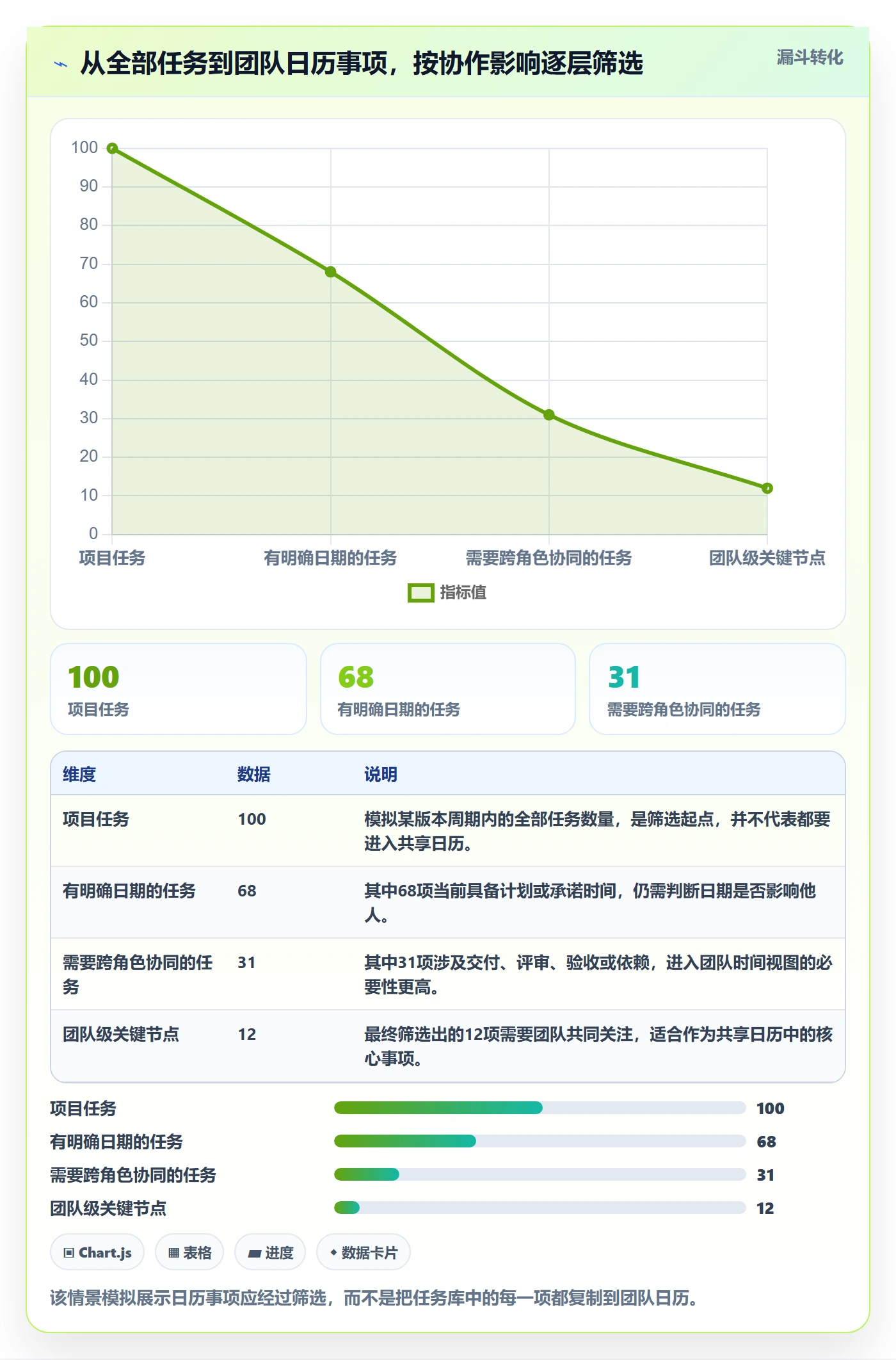 日历视图截止日期教程:产品经理协同管理,避坑指南
