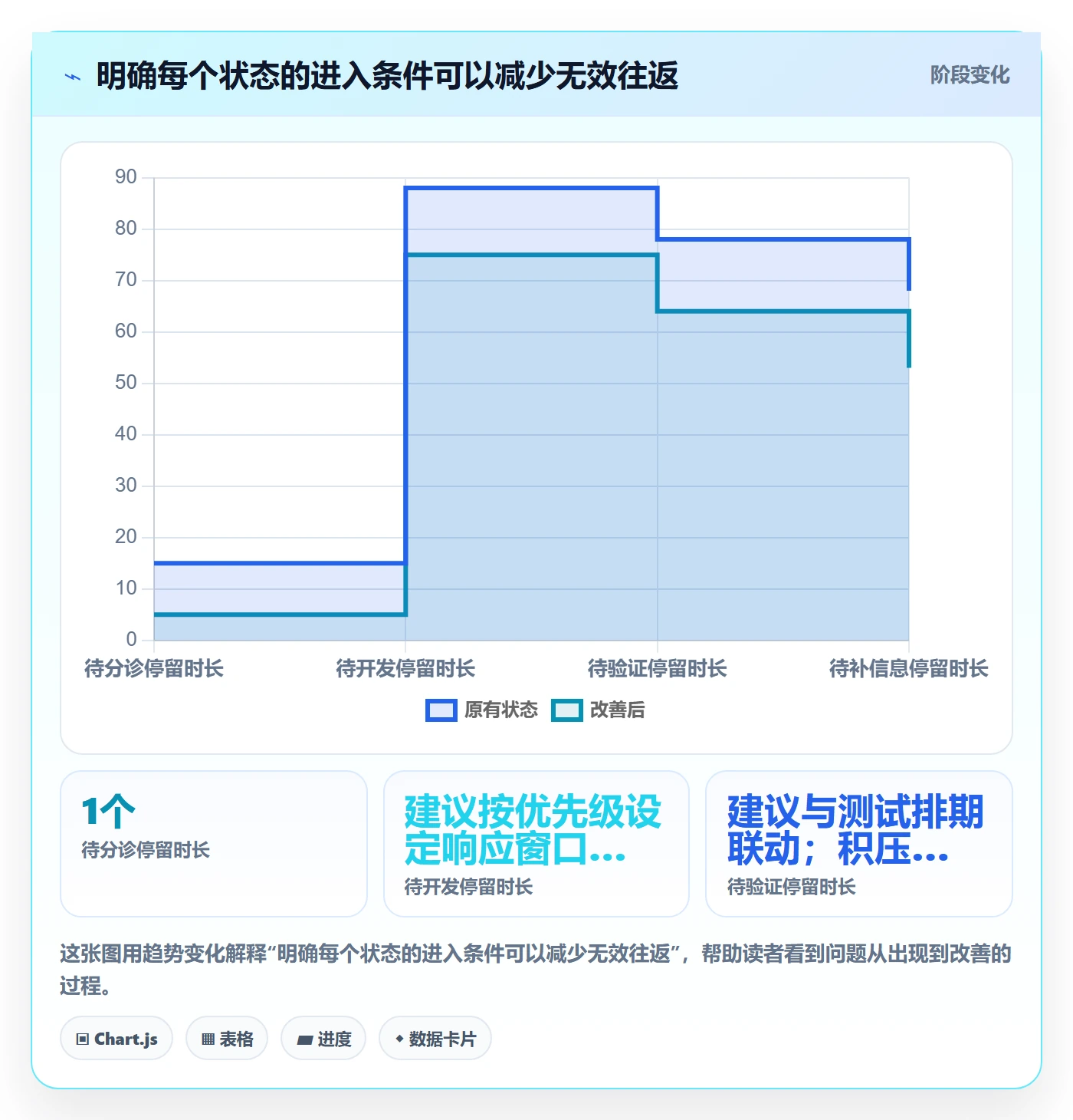 缺陷实操方法:项目经理提升Bug / 缺陷效率的协同管理方法与模板