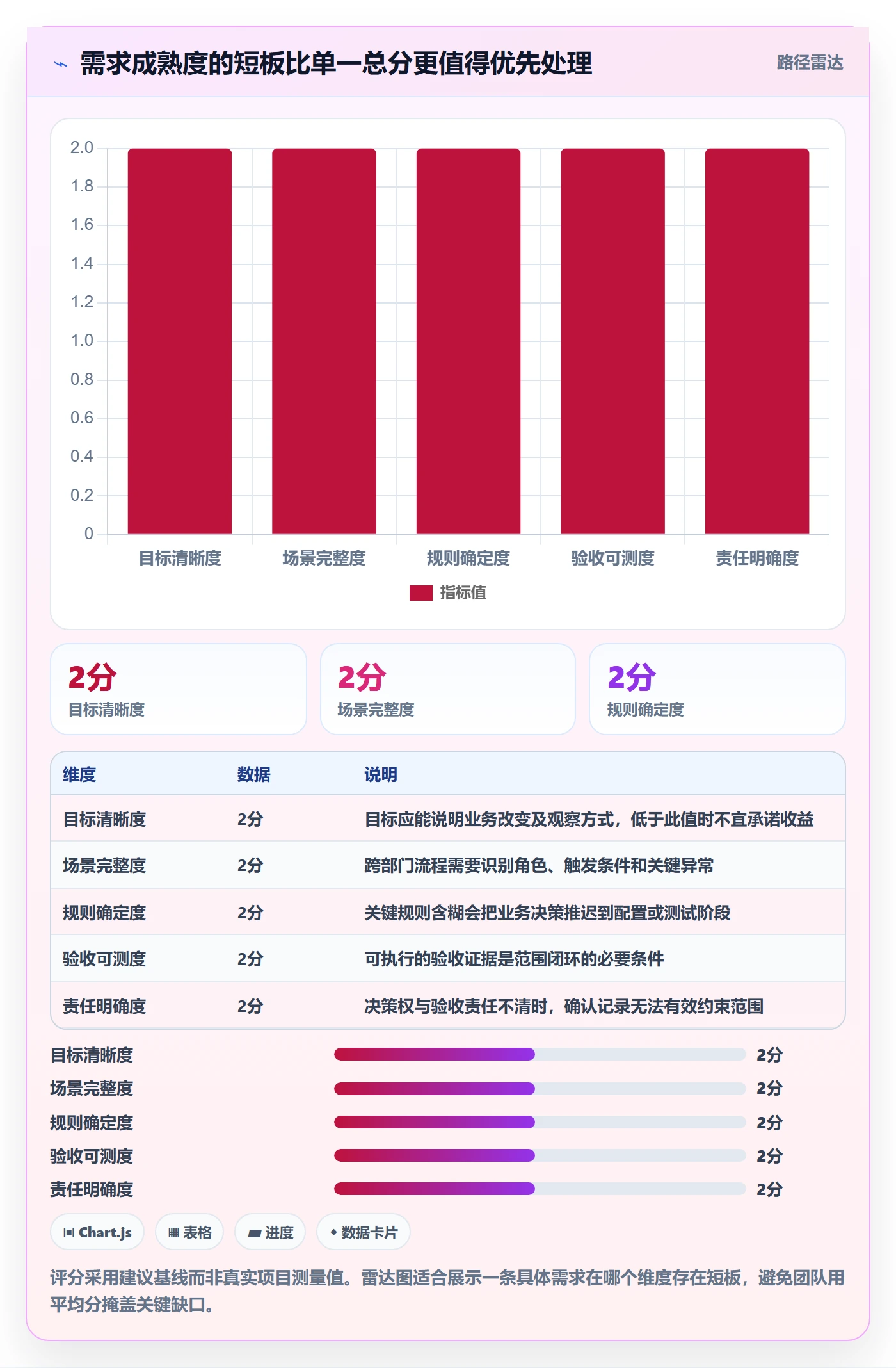 需求分析实操方法:实施团队提升需求管理效率的落地方案方法与模板