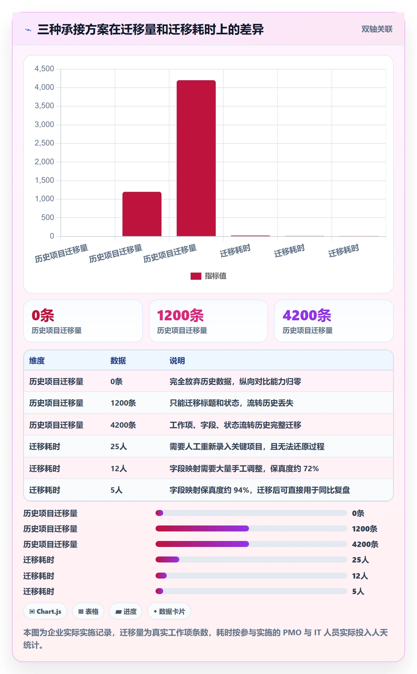 项目模板项目模板全流程:企业管理者协同管理与一文讲清