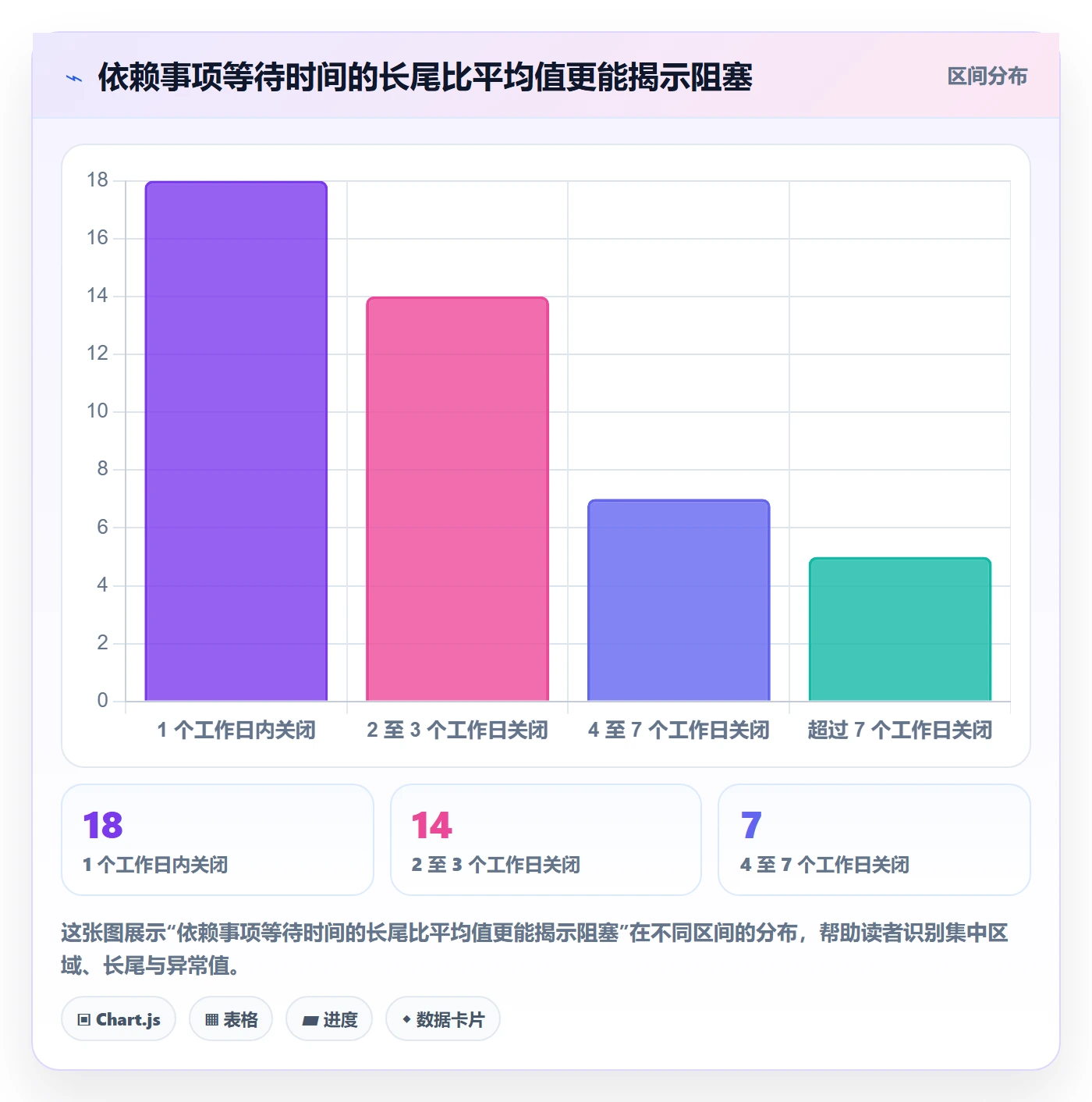 更新记录管理指南:管理层如何做好进度跟踪,效率提升全流程