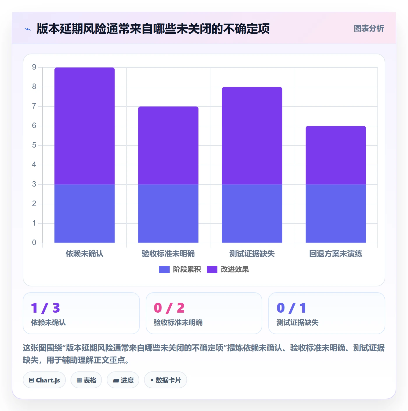 版本内容最佳实践:研发团队版本管理入门指南,常见问题