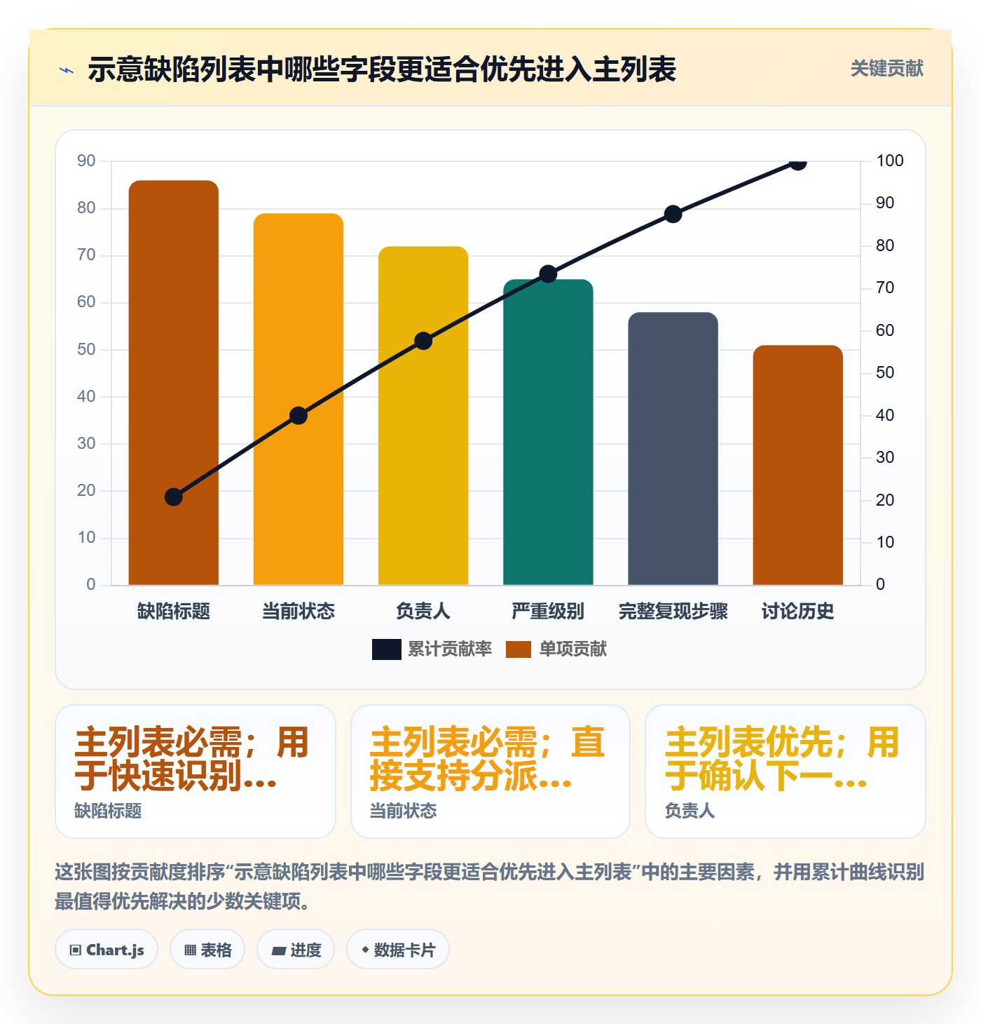 列表视图如何做好自定义列?研发团队协同管理与操作步骤
