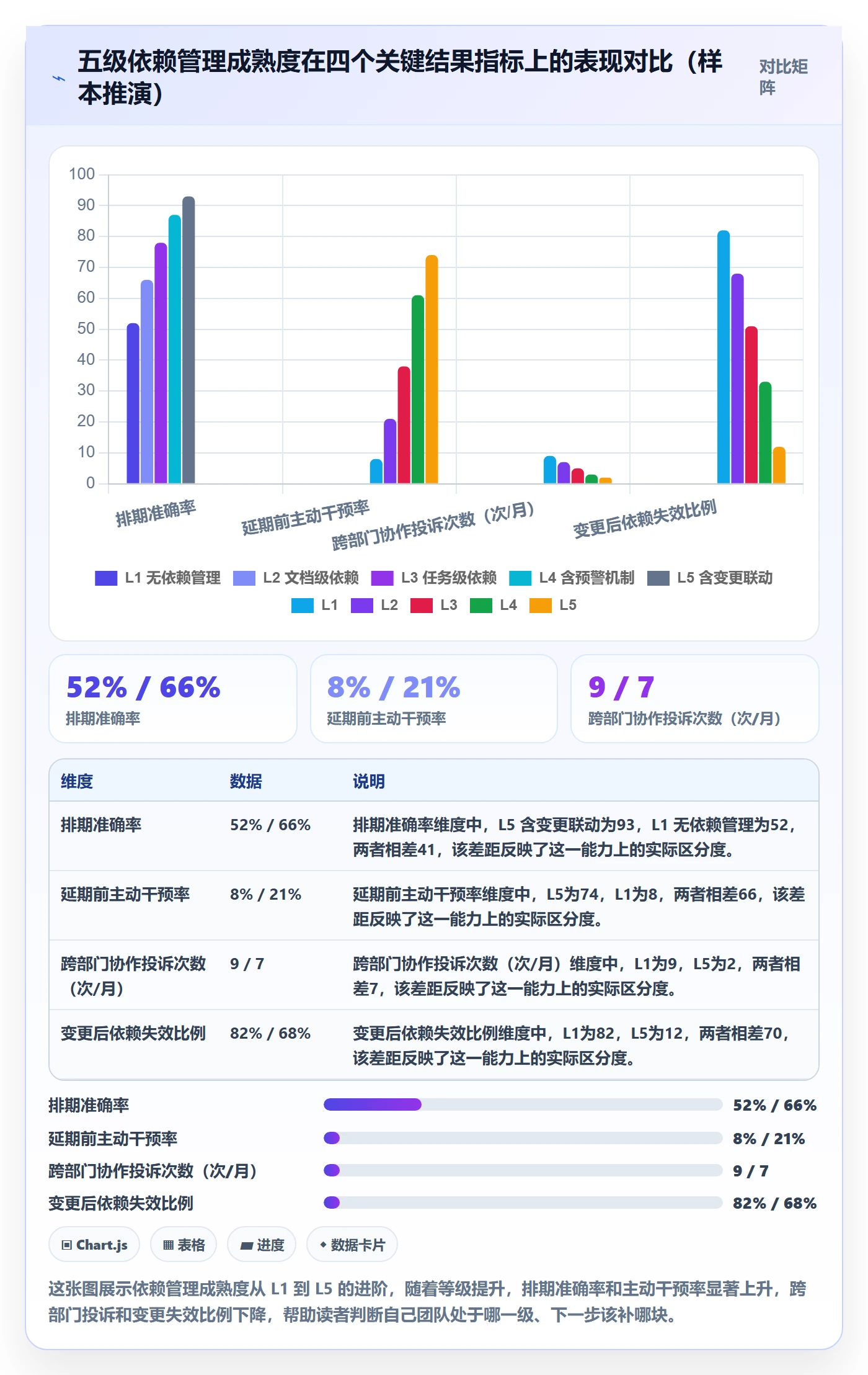 前置任务最佳实践:企业管理者任务依赖落地方案,常见问题