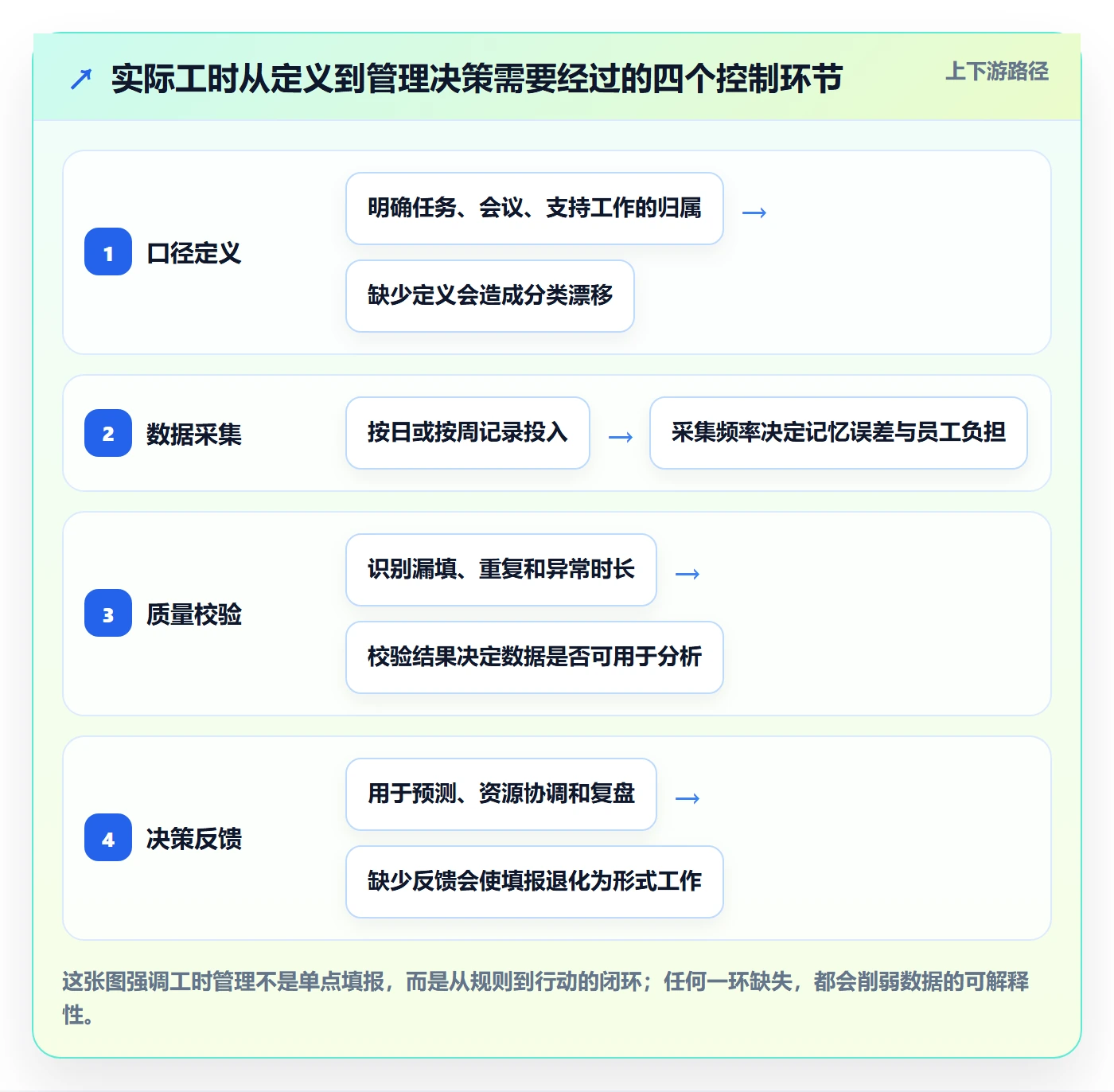 工时管理实际工时教程：PMO入门指南，避坑指南