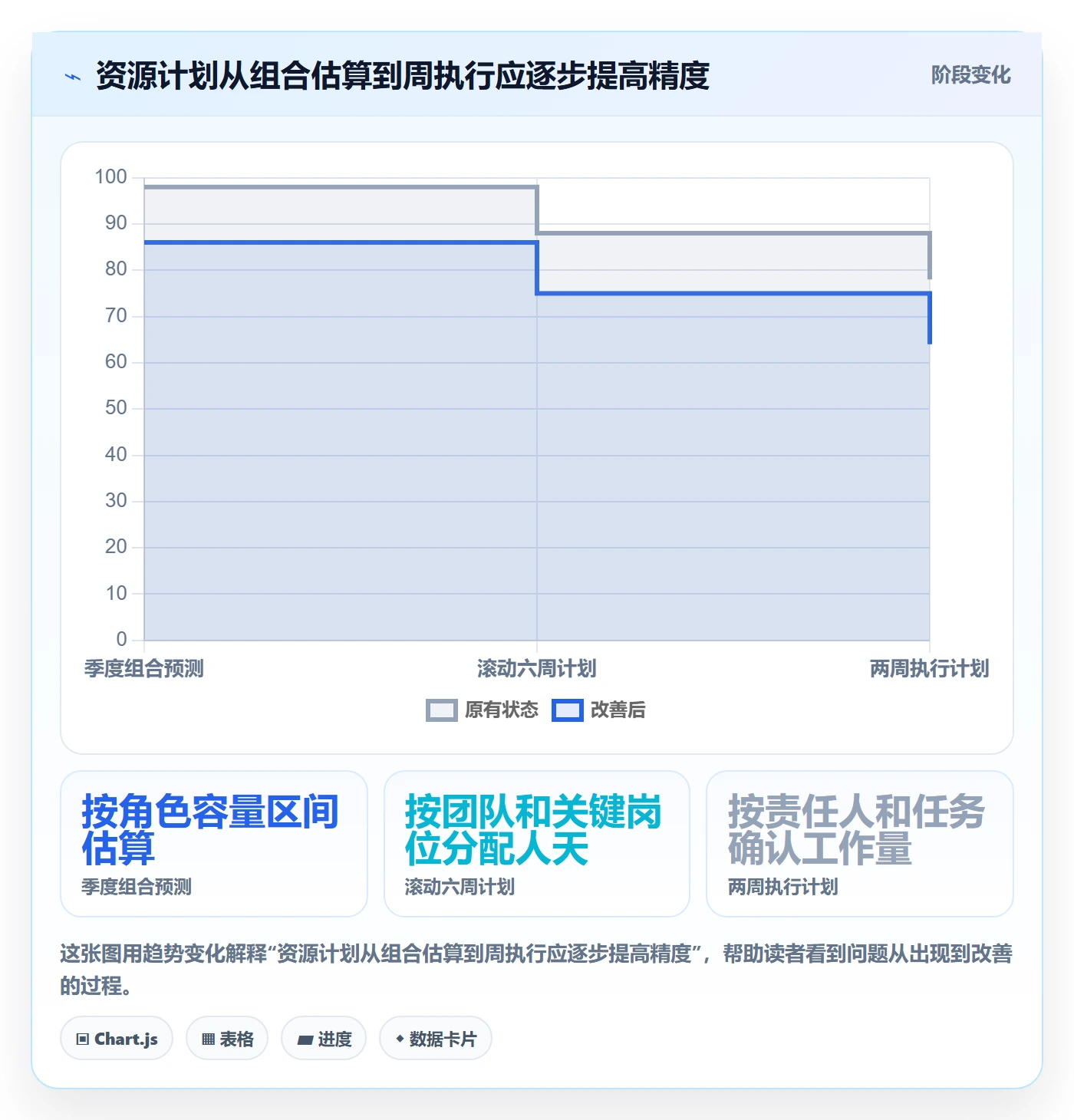 资源负载实操方法：PMO提升人力资源计划效率的协同管理方法与模板