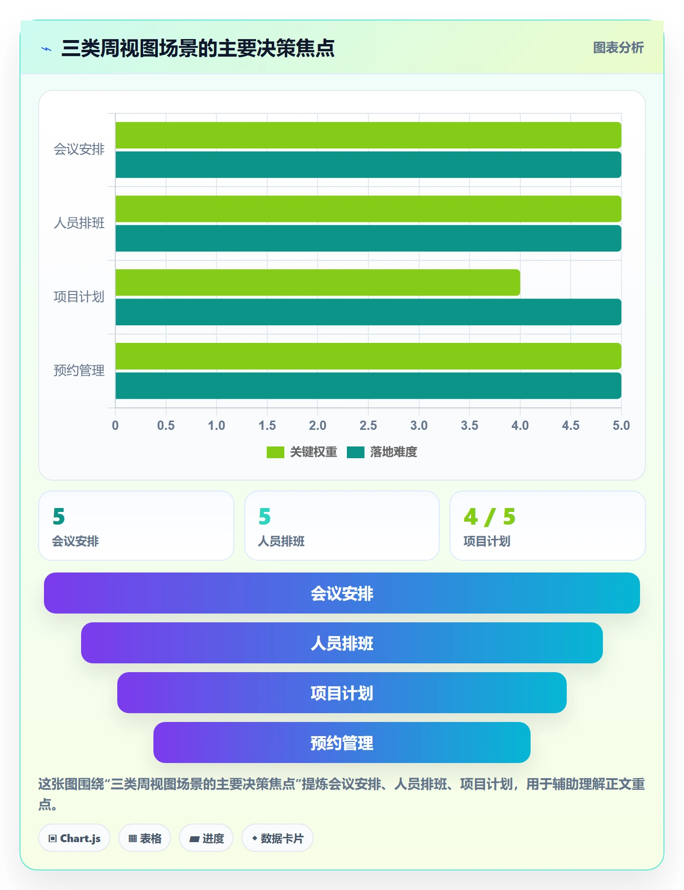 周视图怎么做?产品经理最佳实践:日历视图从0到1