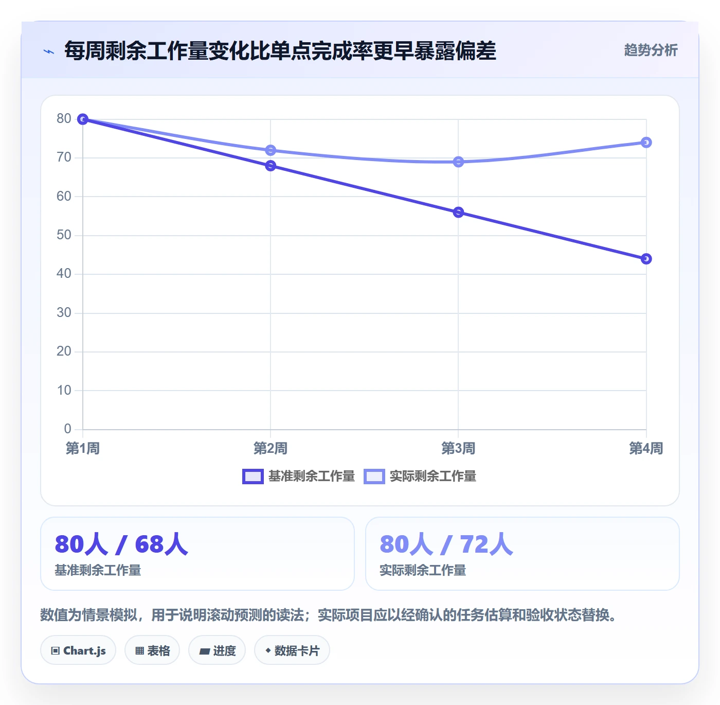 人力资源计划工作量教程：实施团队风险控制，避坑指南