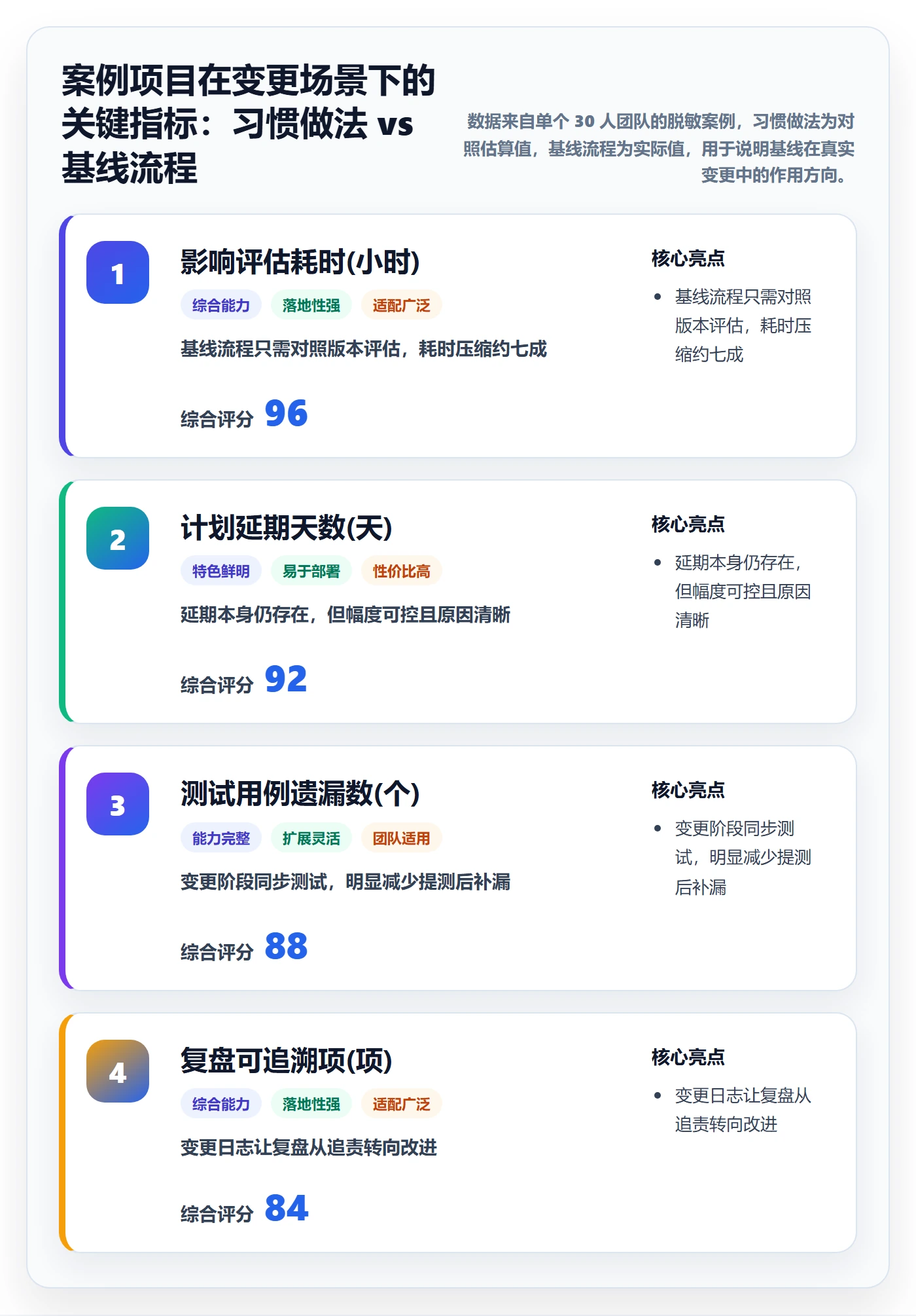 计划基线实操方法:产品经理提升项目规划效率的实操方法方法与模板