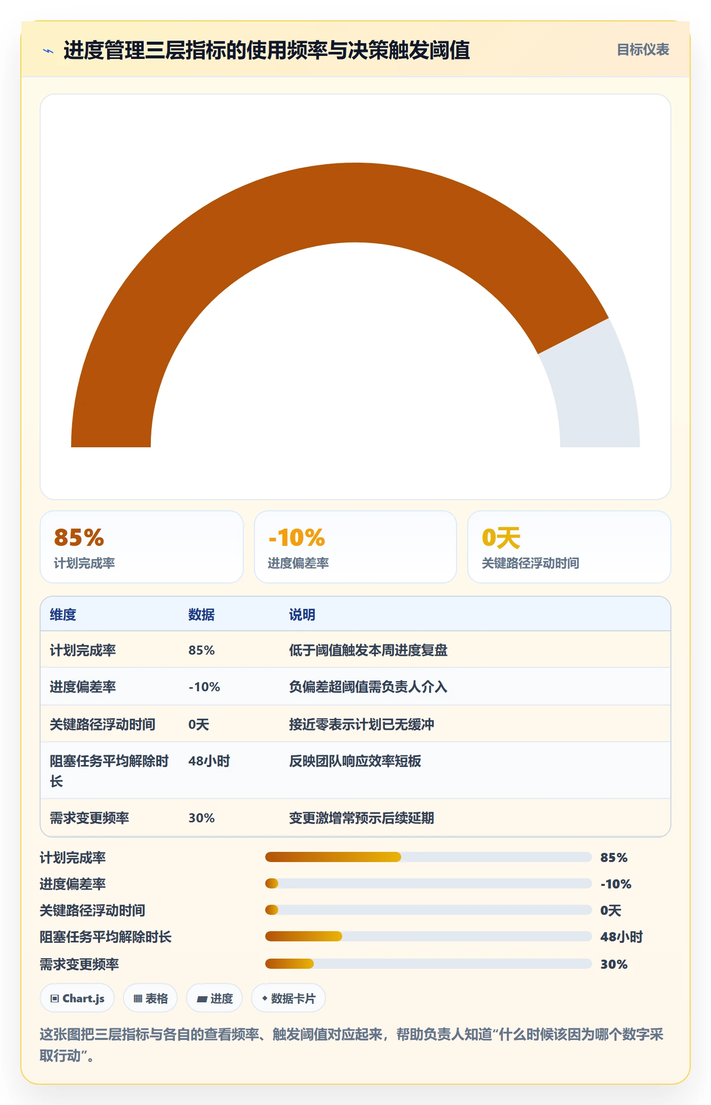 计划进度流程与规范:项目负责人进度管理入门指南关键指标