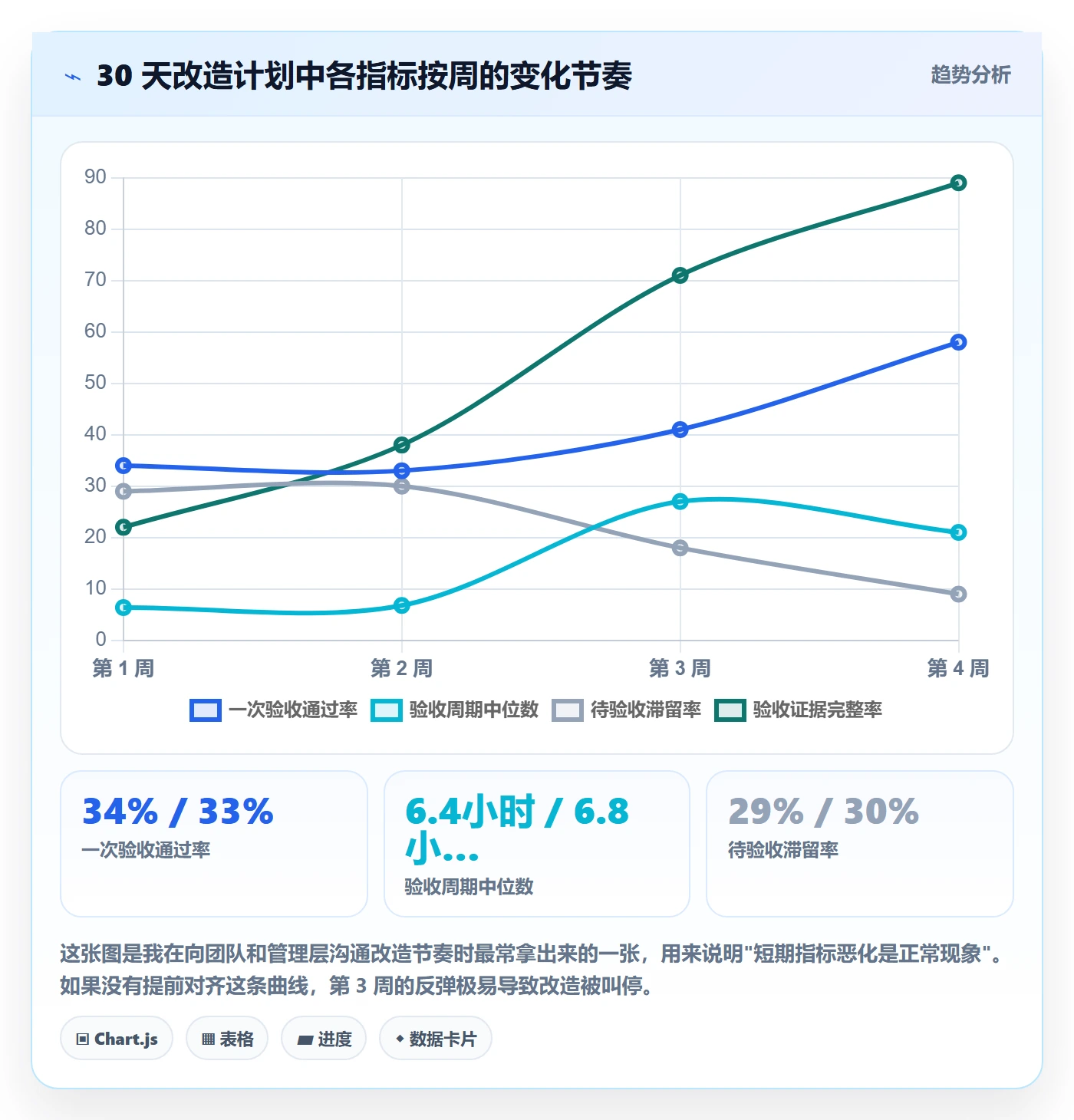 验收标准流程与规范:项目成员任务验收流程优化关键指标