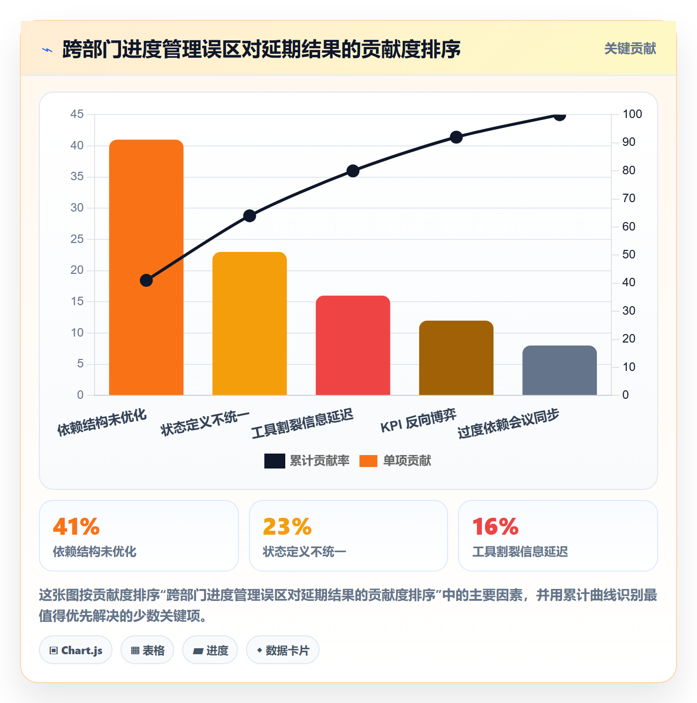 实际进度管理方法大全:跨部门团队进度管理实操方法落地清单