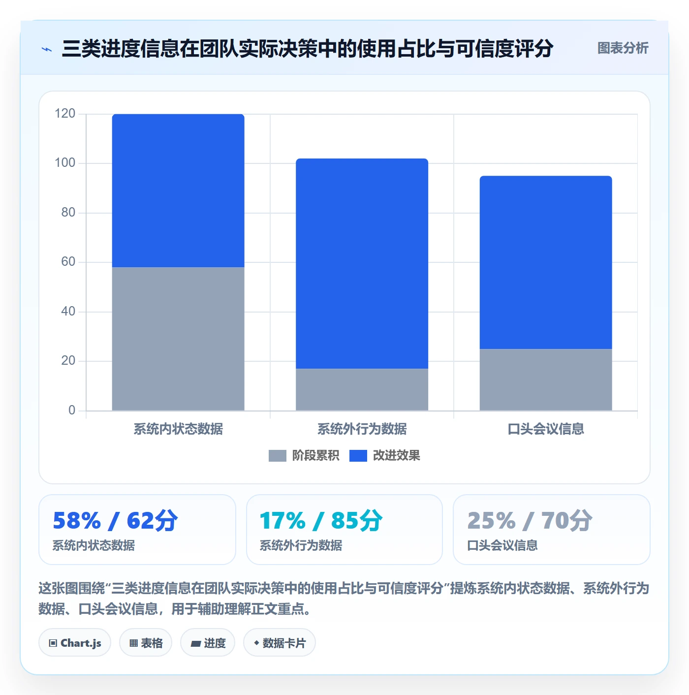 进度跟踪进展全流程：项目成员数据分析与一文讲清