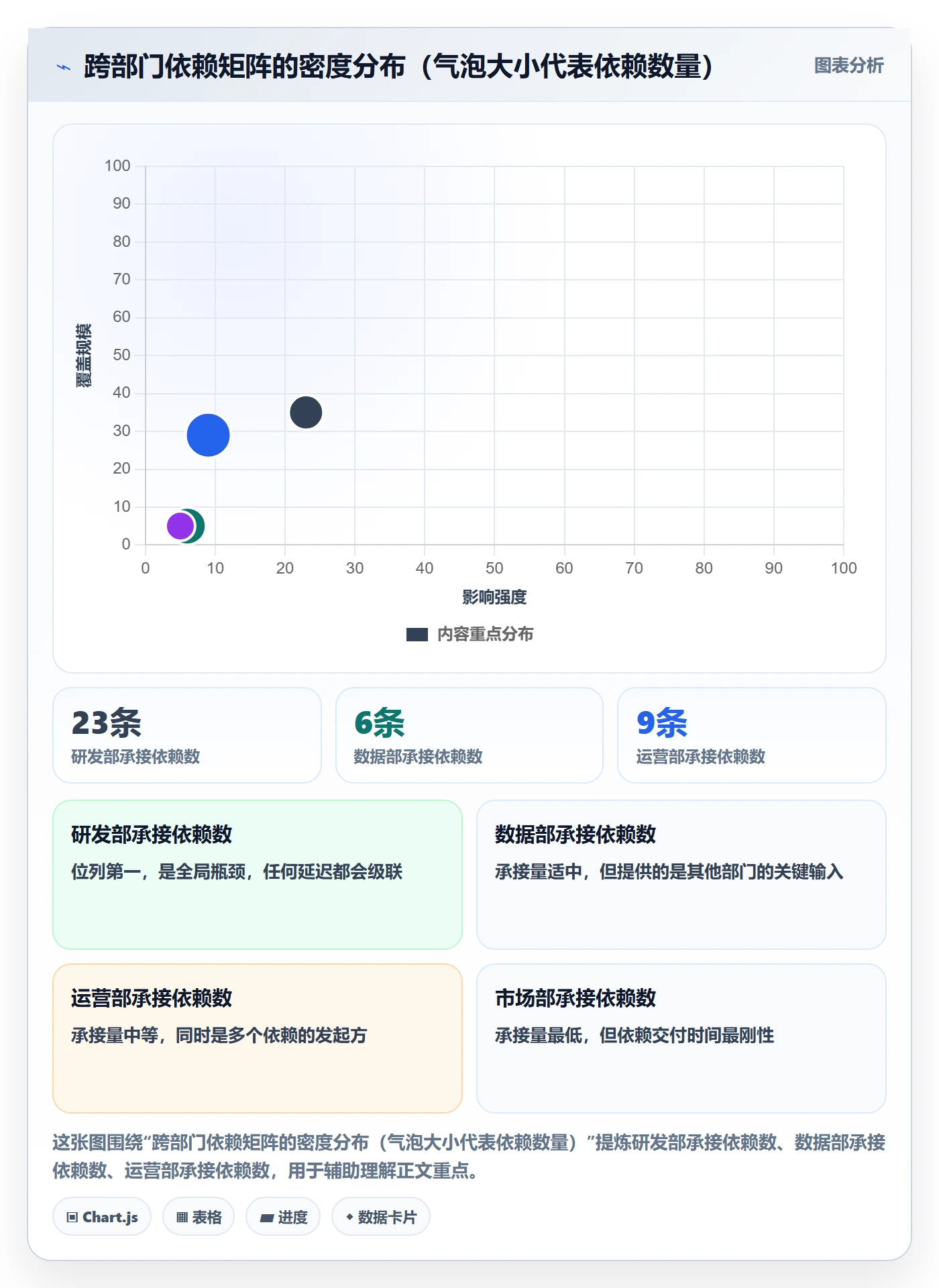 FS落地方案:跨部门团队开展任务依赖的数据分析案例解析