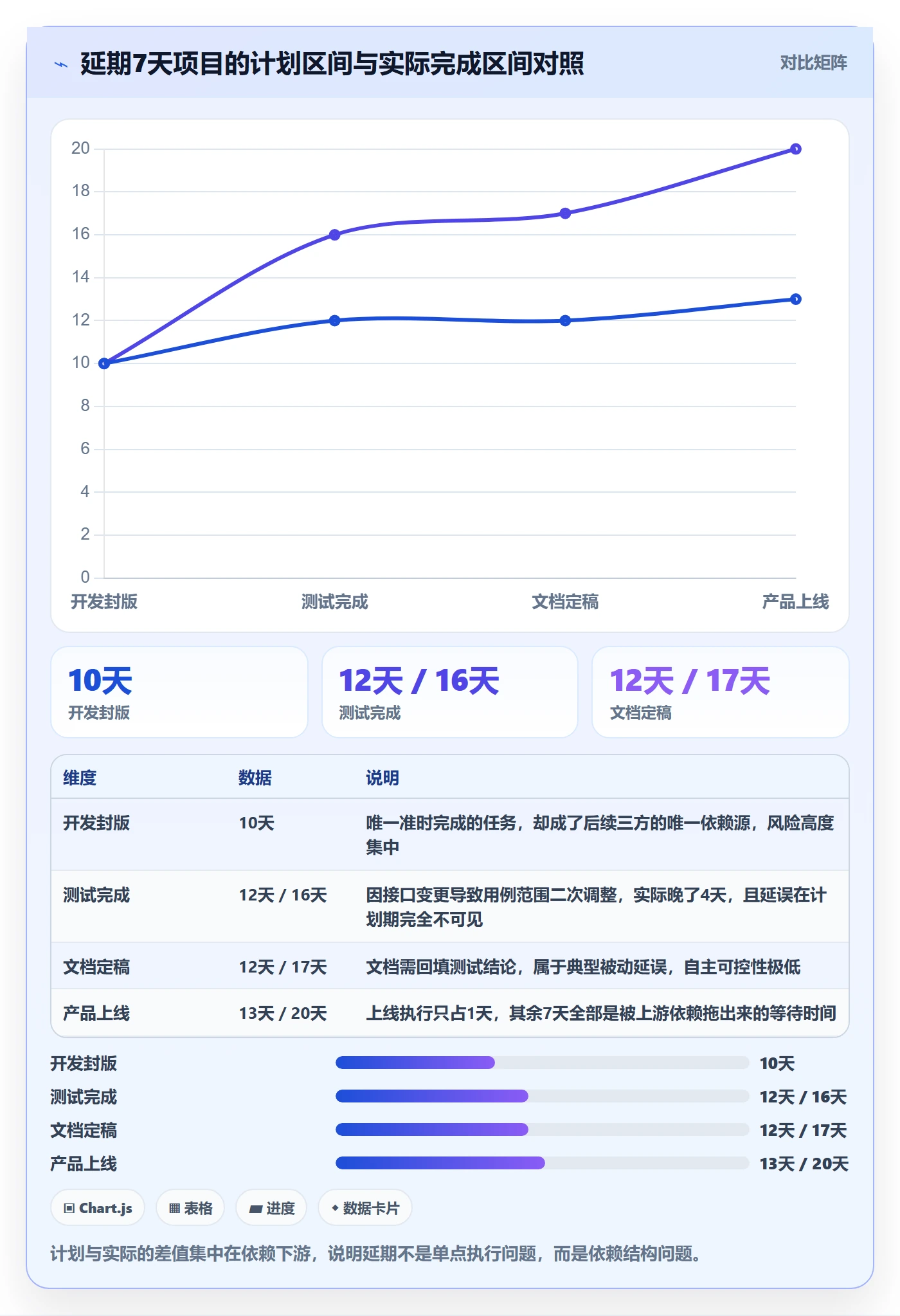 任务依赖FF全流程：跨部门团队效率提升与一文讲清