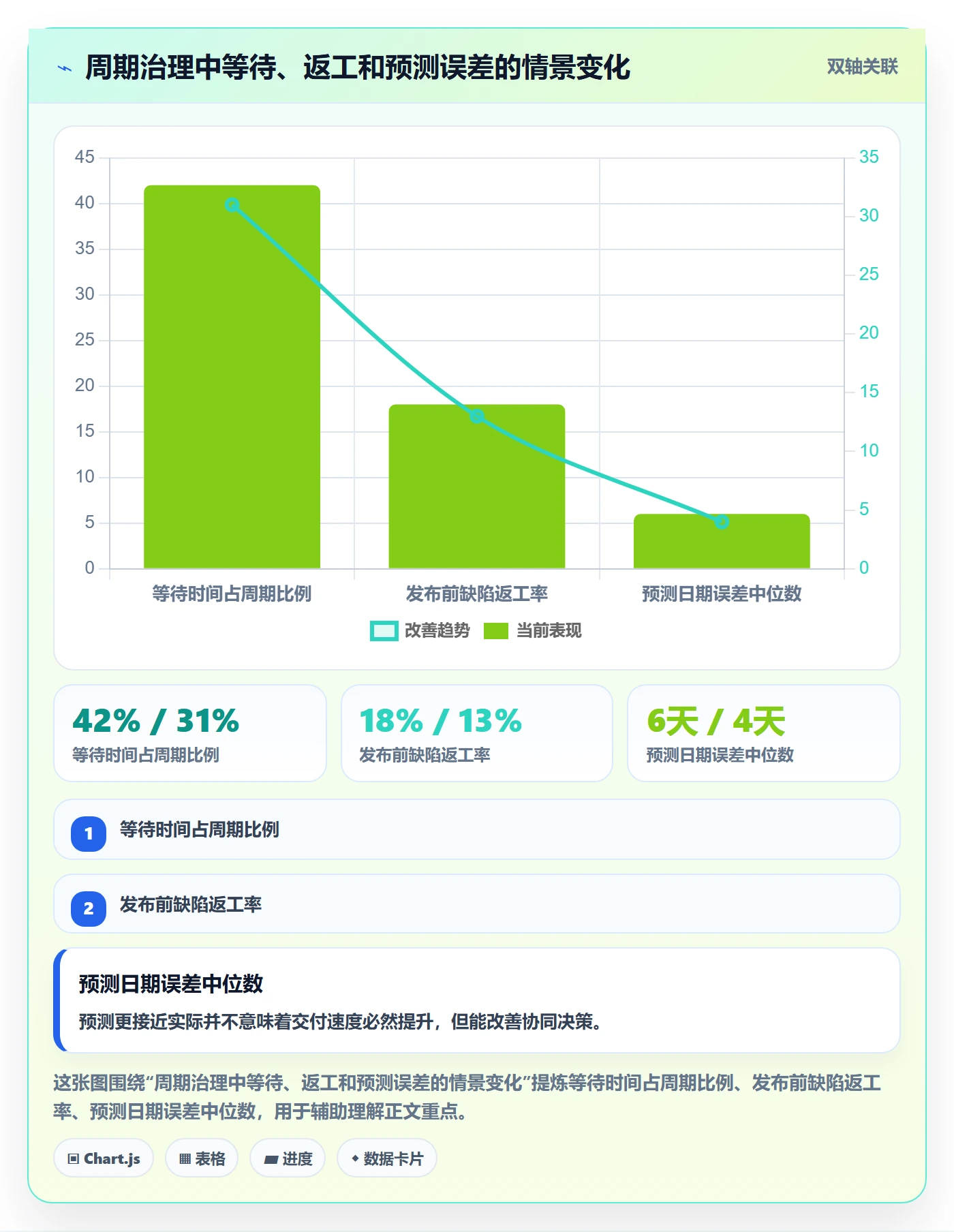 开发周期管理方法大全：企业管理者需求排期落地方案落地清单