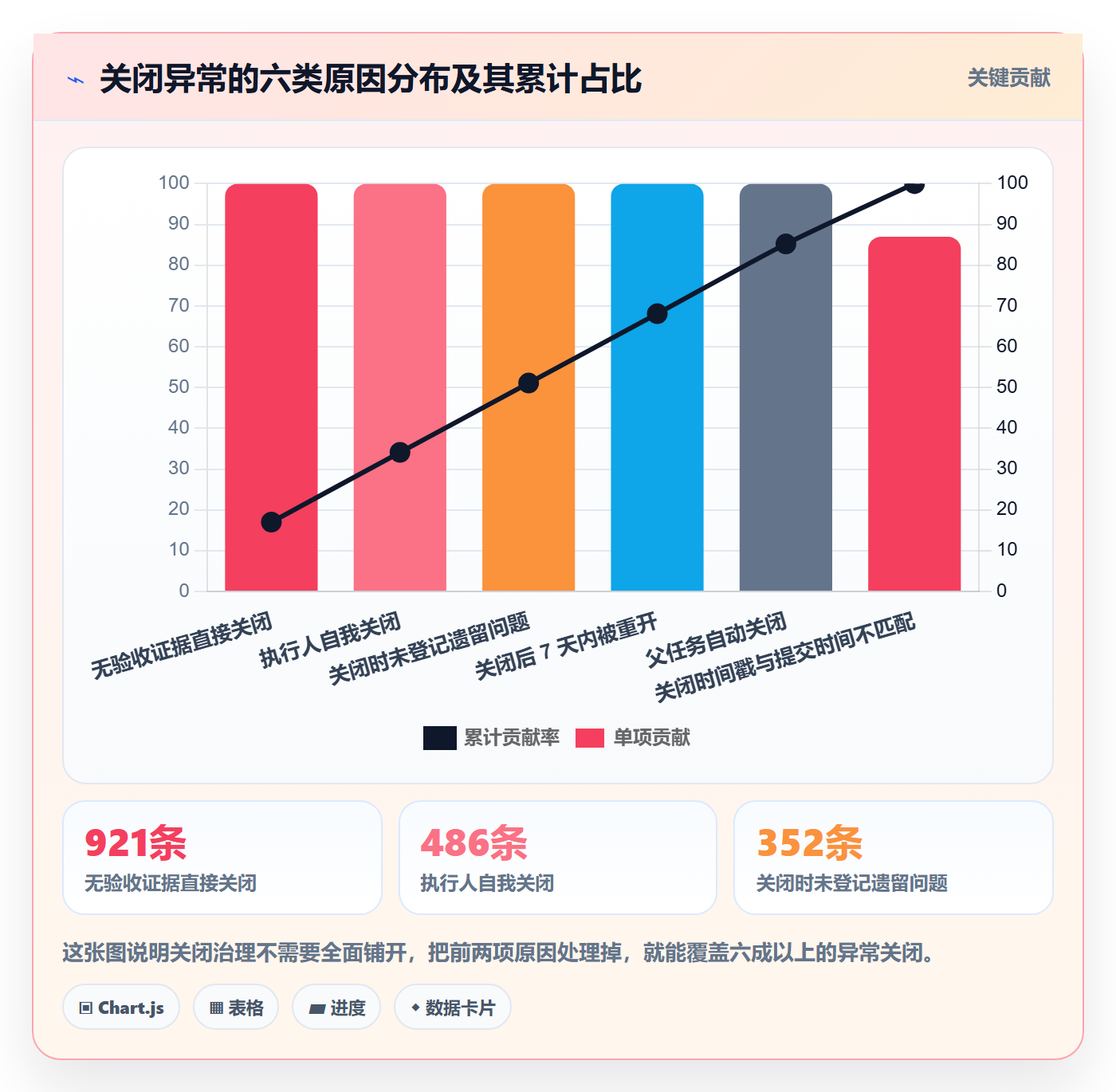 关闭最佳实践：项目经理任务执行实操方法，常见问题