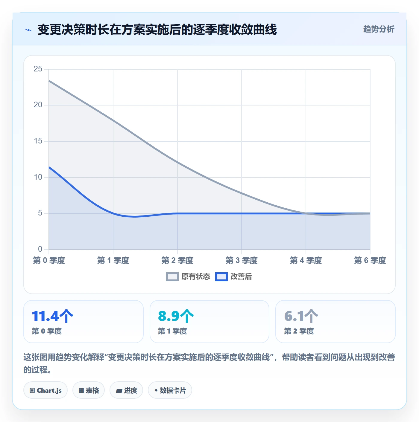 范围变更落地方案：企业管理者开展项目范围的效率提升案例解析