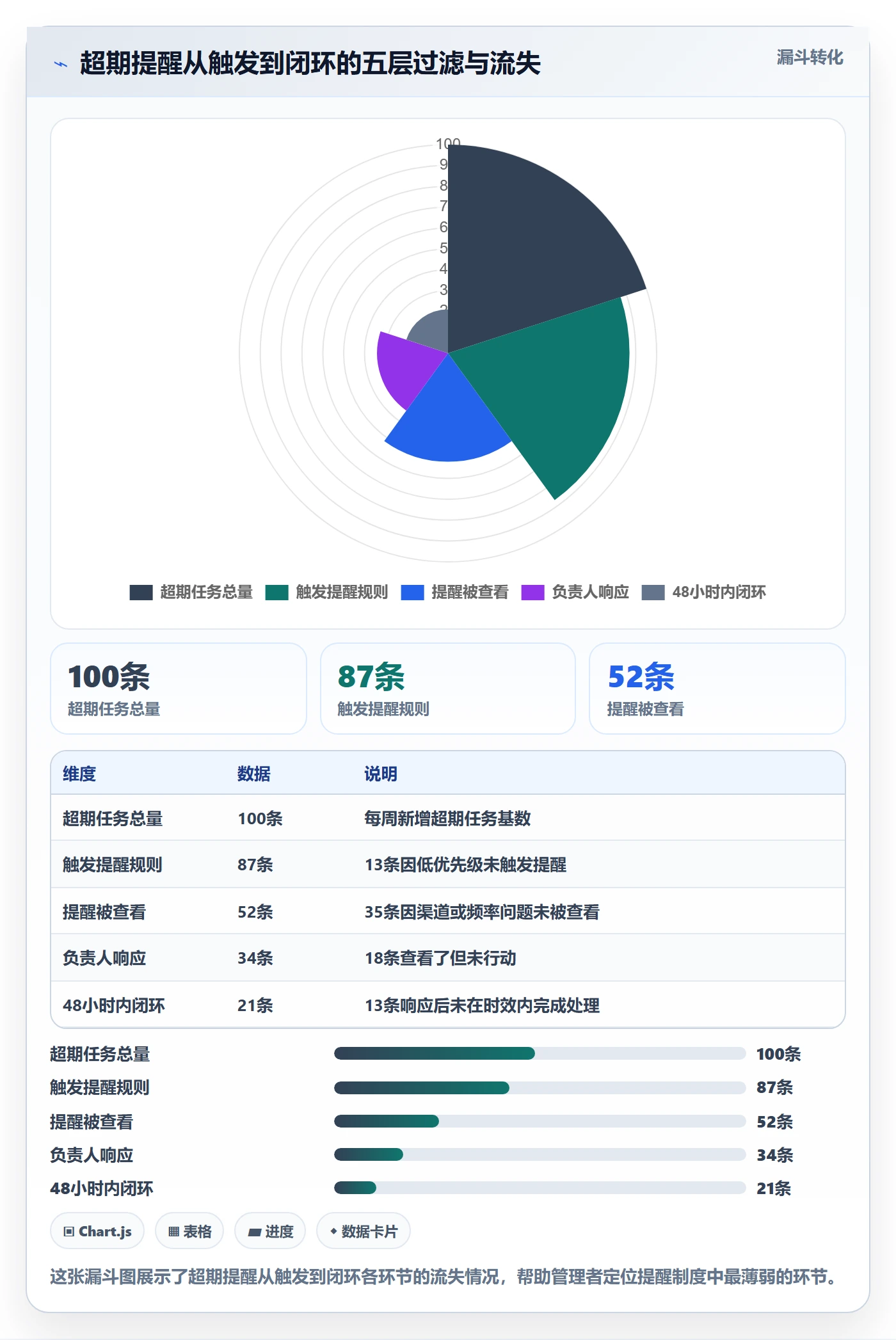 超期提醒管理方法大全:企业管理者任务提醒制度设计落地清单
