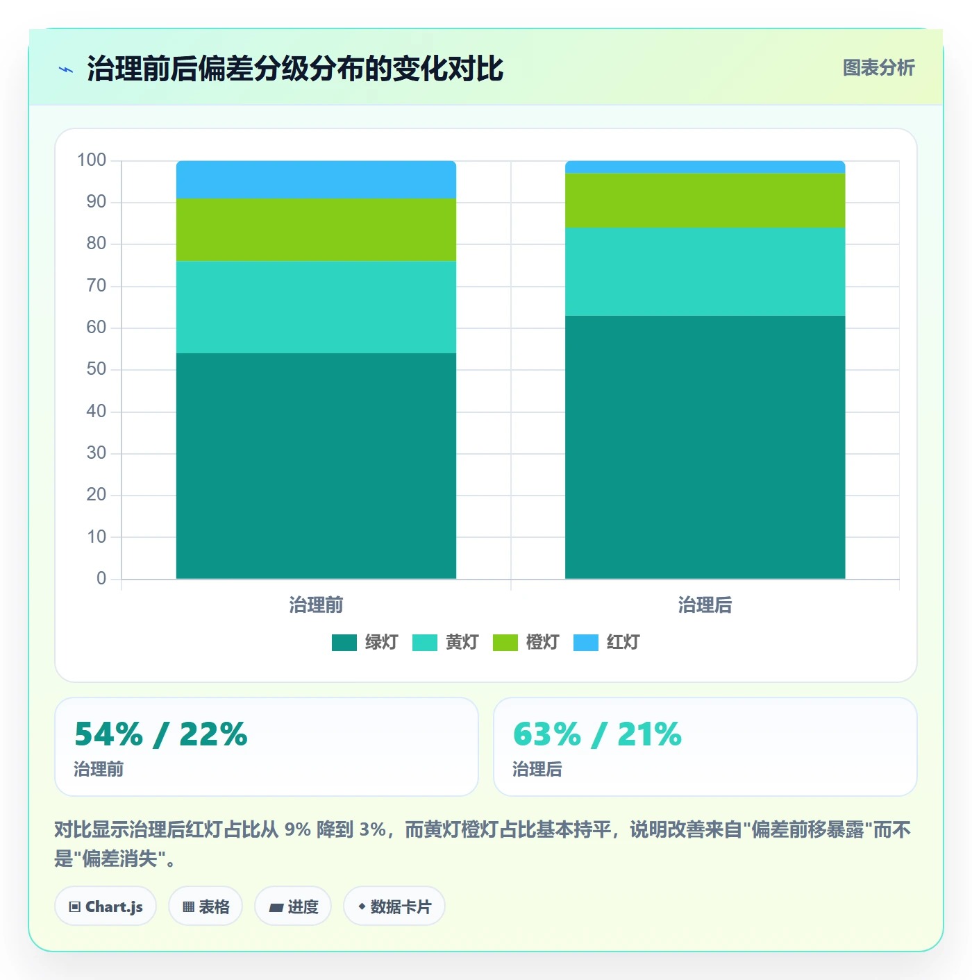 进度偏差管理方法大全：实施团队进度管理制度设计落地清单