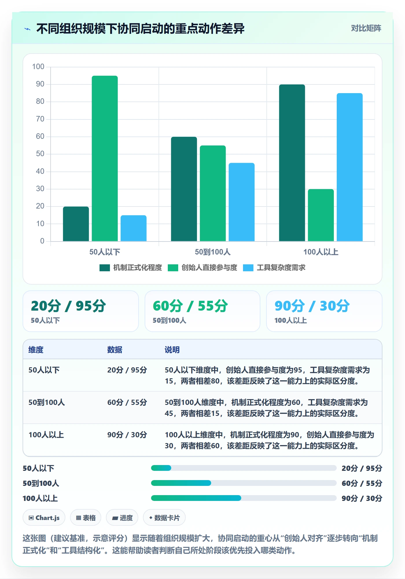 开始怎么做?管理层协同管理:任务执行从0到1