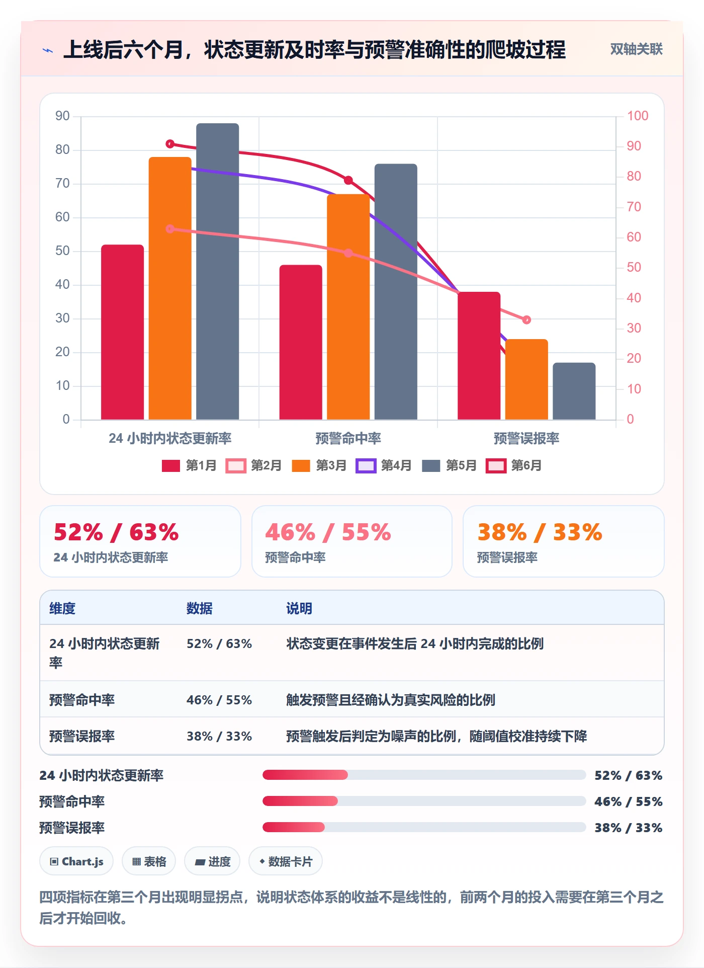 节点状态怎么做?项目经理数据分析:里程碑从0到1