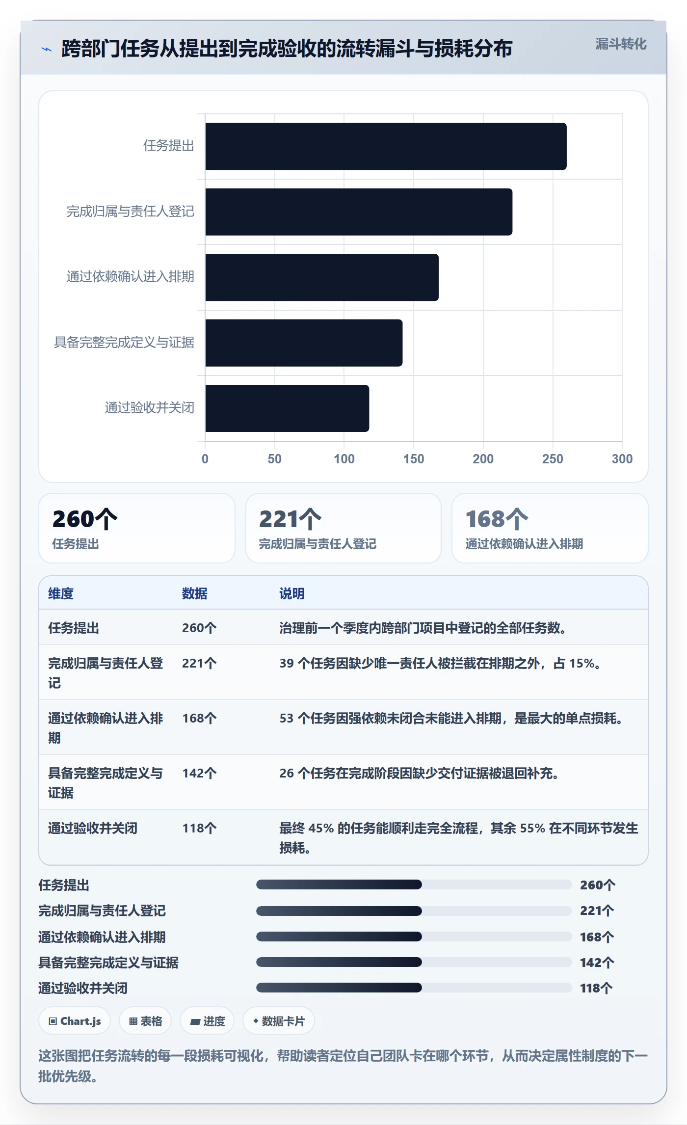 预计工期最佳实践：跨部门团队任务属性制度设计，常见问题