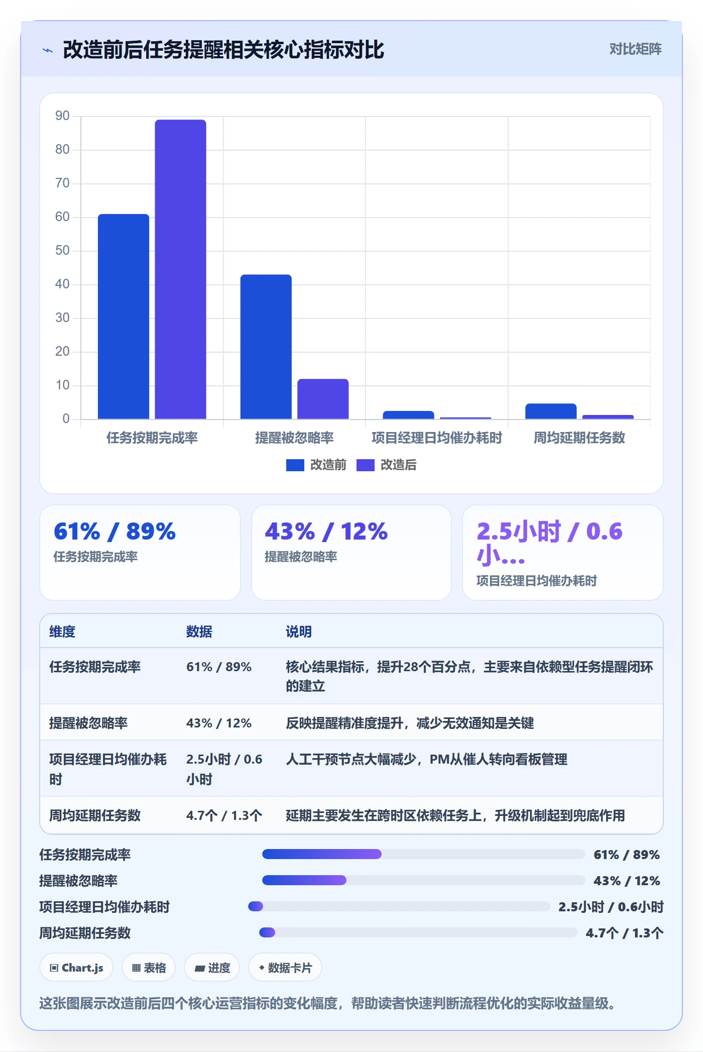 消息通知落地方案:项目经理开展任务提醒的流程优化案例解析