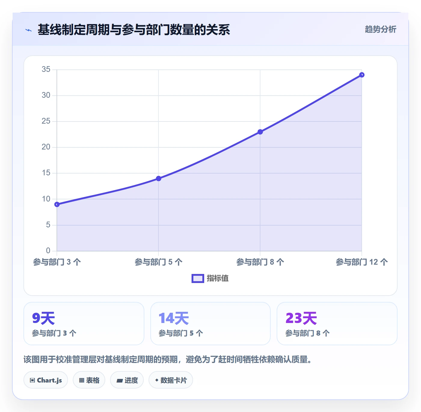 计划基线最佳实践:跨部门团队项目规划制度设计,常见问题
