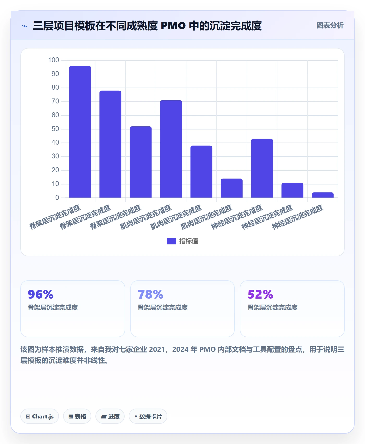 复制项目怎么做？PMO制度设计：项目模板从0到1
