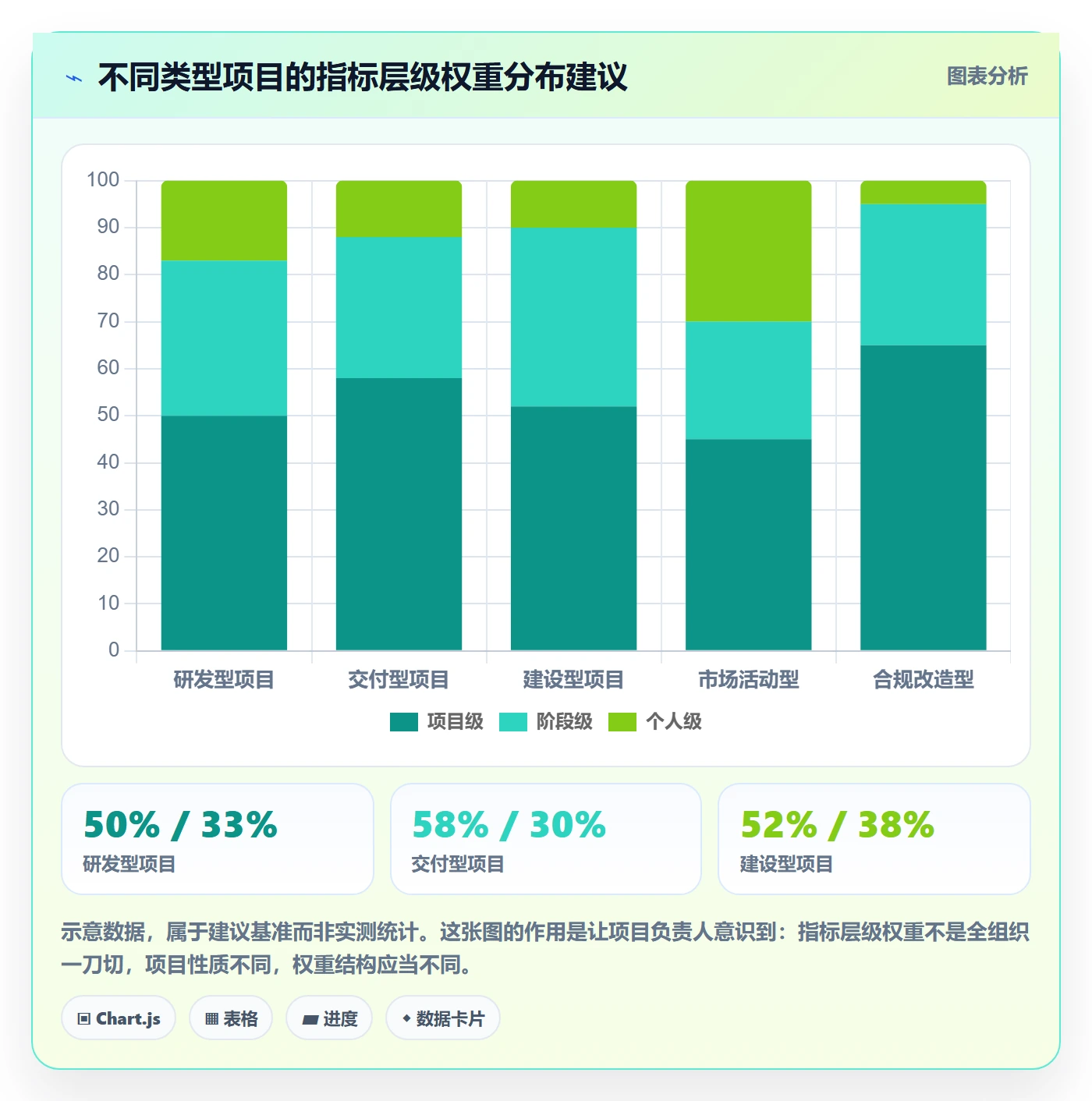 项目目标流程与规范:项目负责人项目目标制度设计关键指标