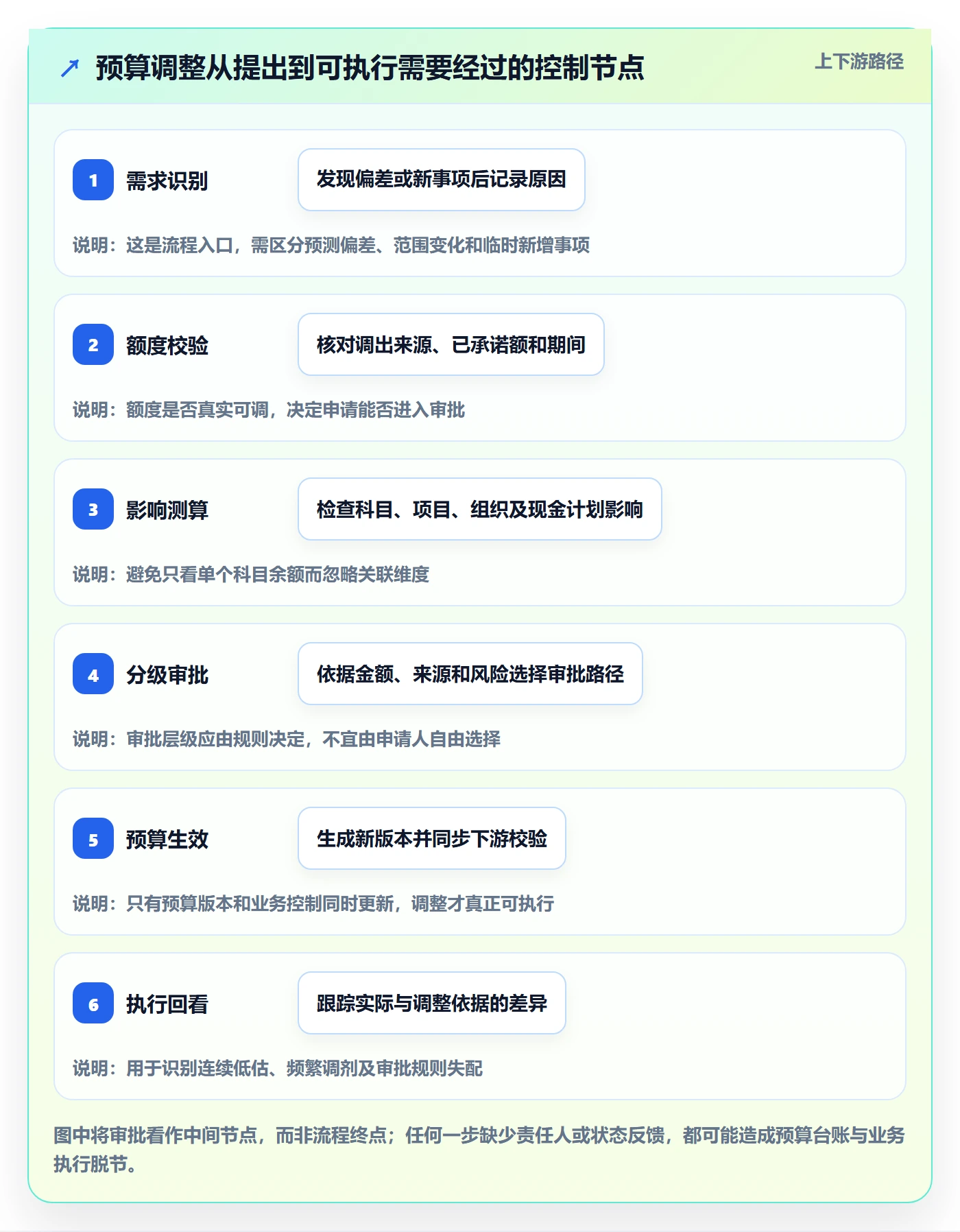 预算管理预算调整全流程：产品经理入门指南与一文讲清