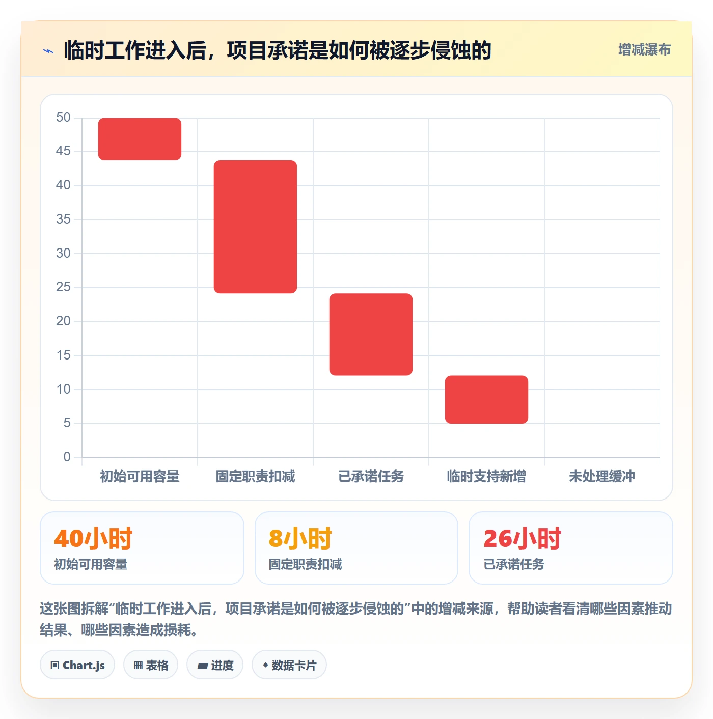 资源管理角色教程:实施团队流程优化,避坑指南
