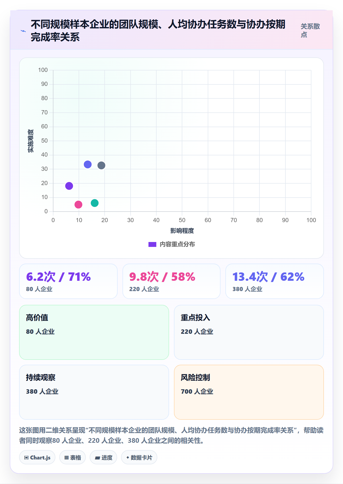 协办管理方法大全:企业管理者任务分派落地方案落地清单