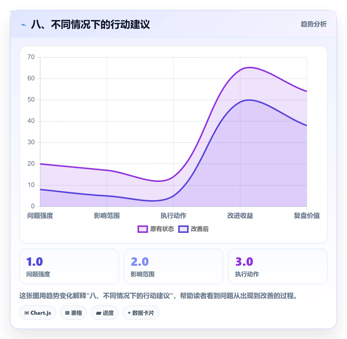 八、不同情况下的行动建议