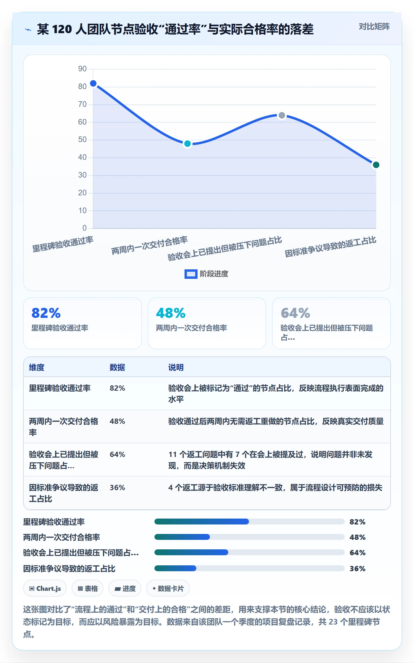 节点验收管理指南：研发团队如何做好里程碑，流程优化全流程