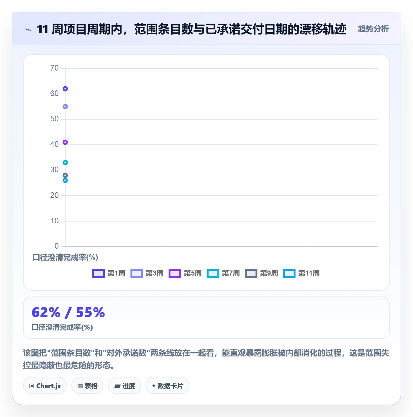 工作范围实操方法:跨部门团队提升项目范围效率的入门指南方法与模板