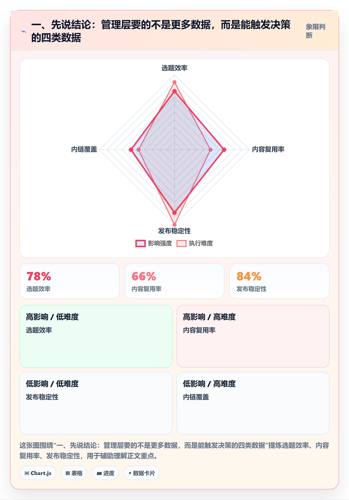 完成实操方法：管理层提升任务执行效率的数据分析方法与模板