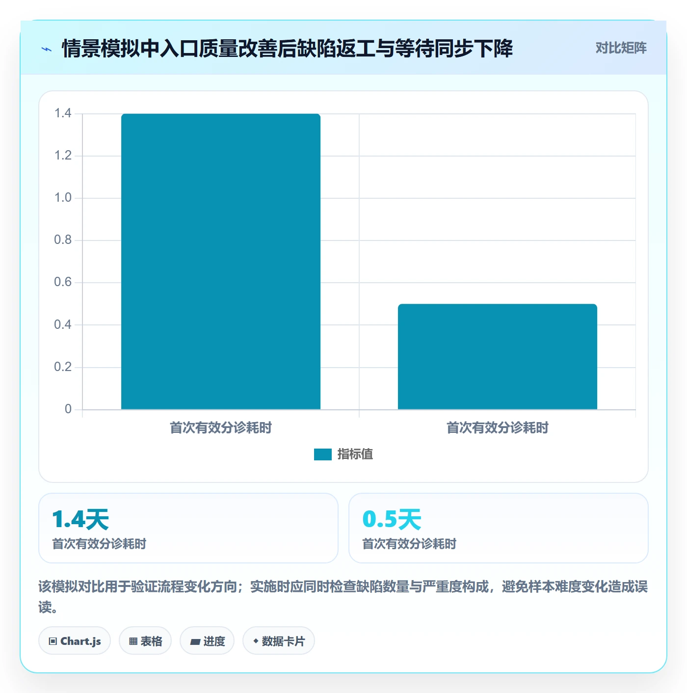缺陷最佳实践:实施团队Bug / 缺陷流程优化,常见问题