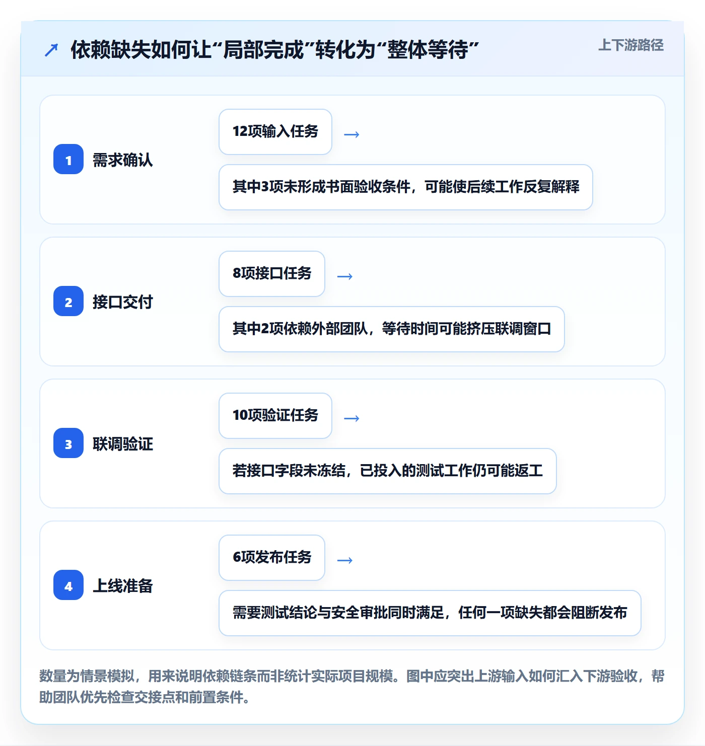 动态落地方案：项目成员开展进度跟踪的入门指南案例解析