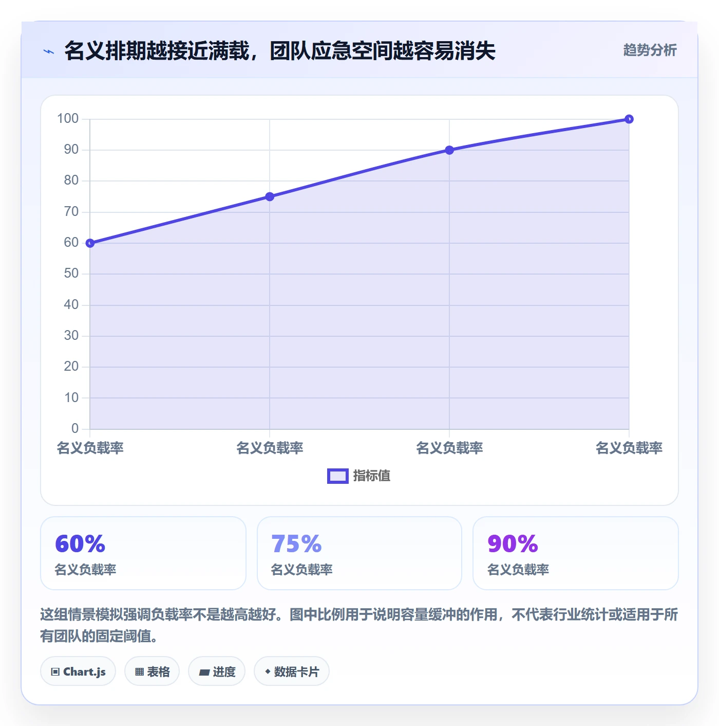 资源管理团队全流程：项目成员流程优化与一文讲清